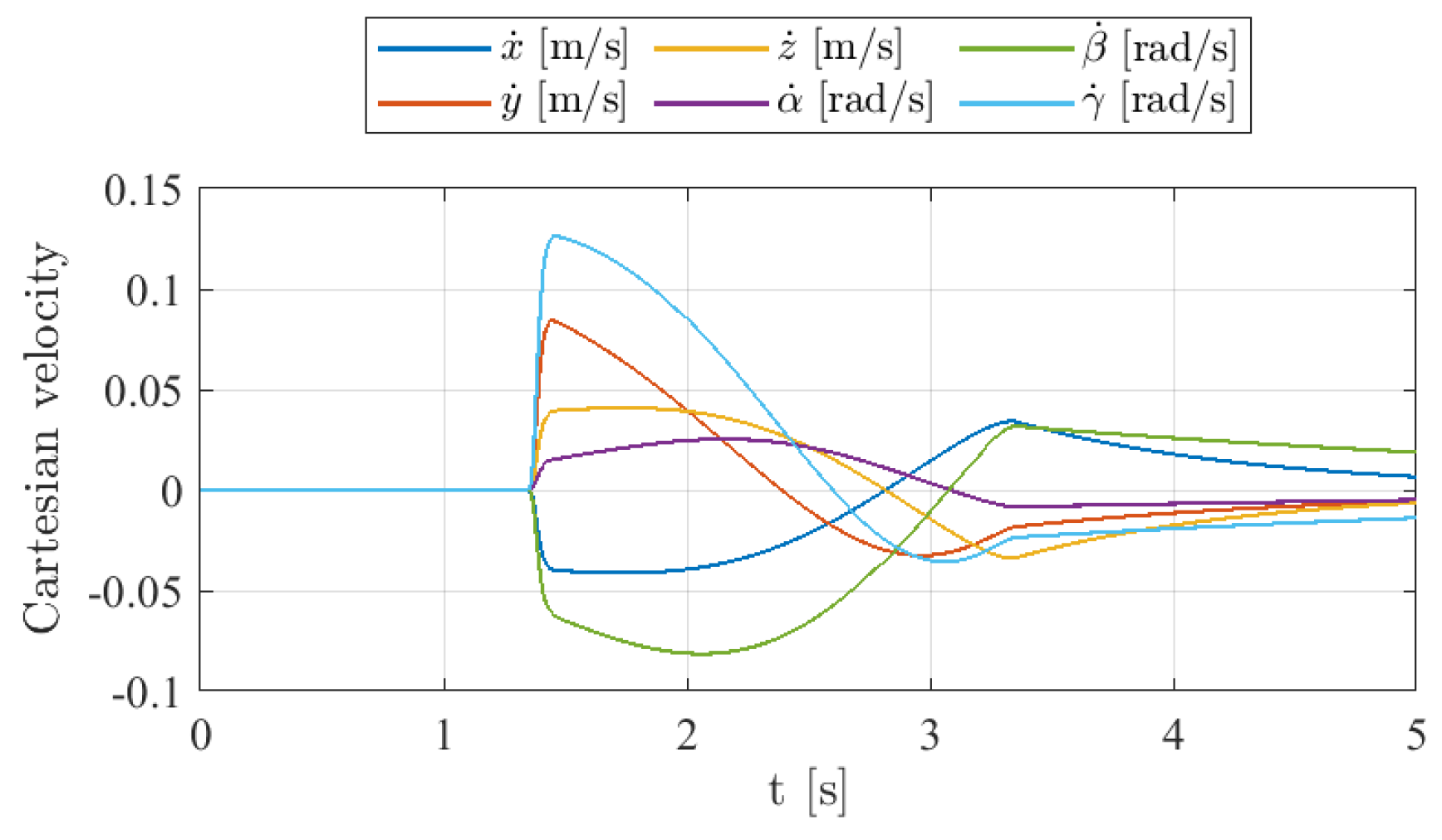 Robotics 14 00052 g012