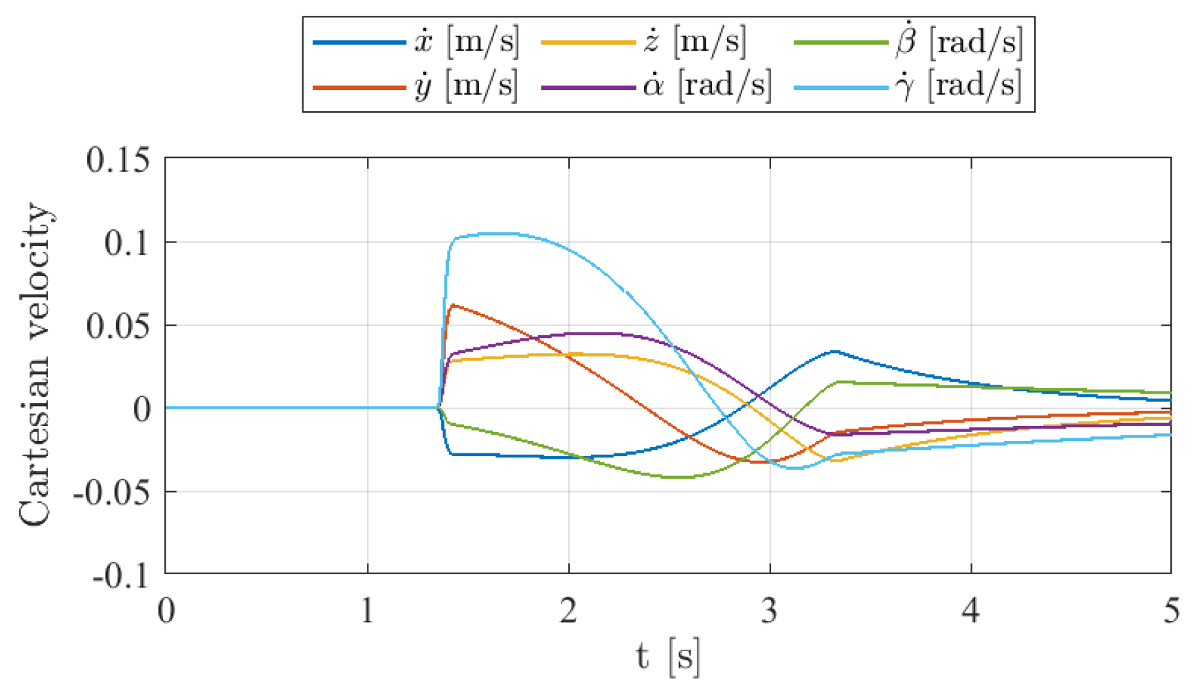 Robotics 14 00052 g013