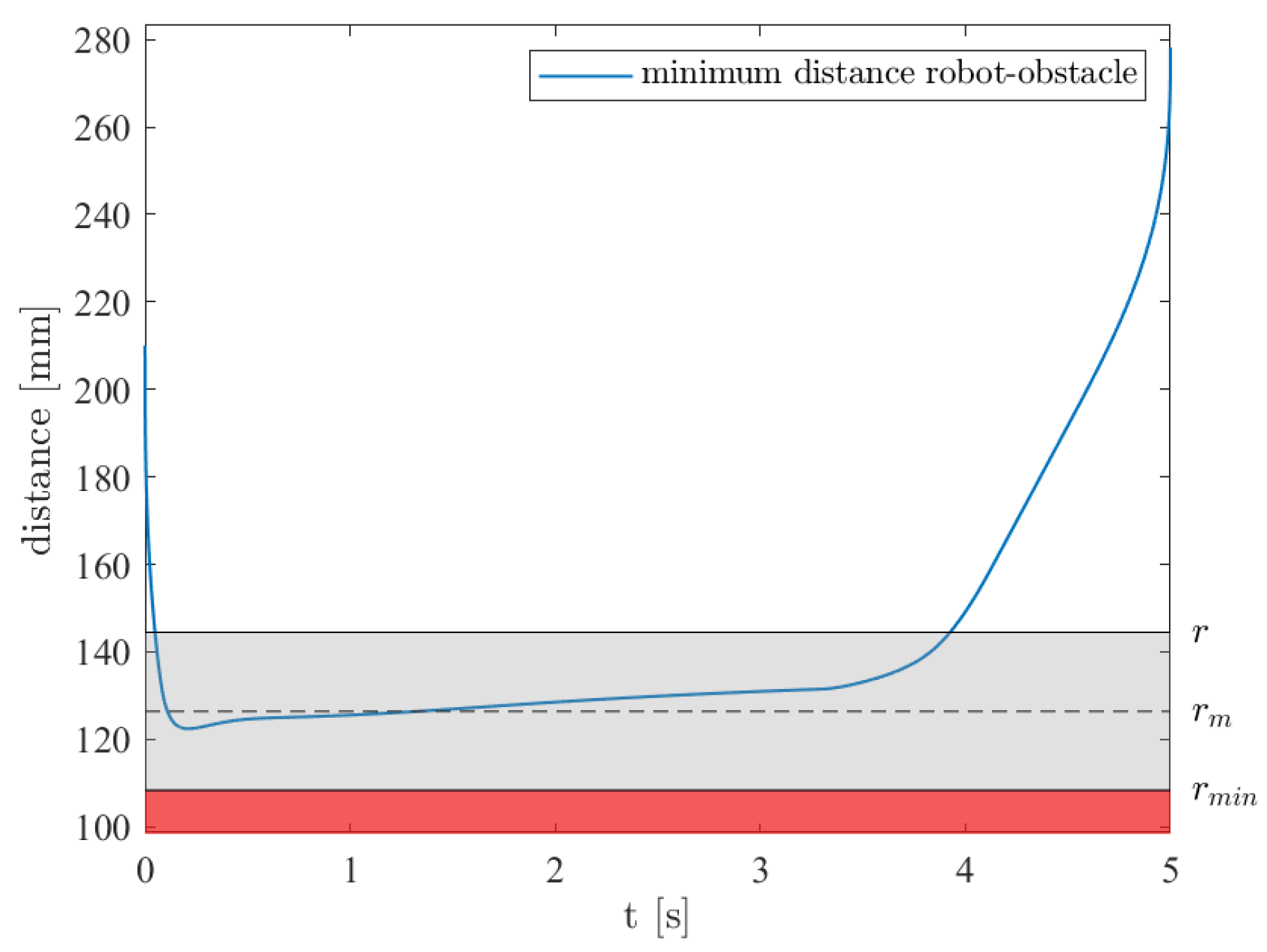 Robotics 14 00052 g015