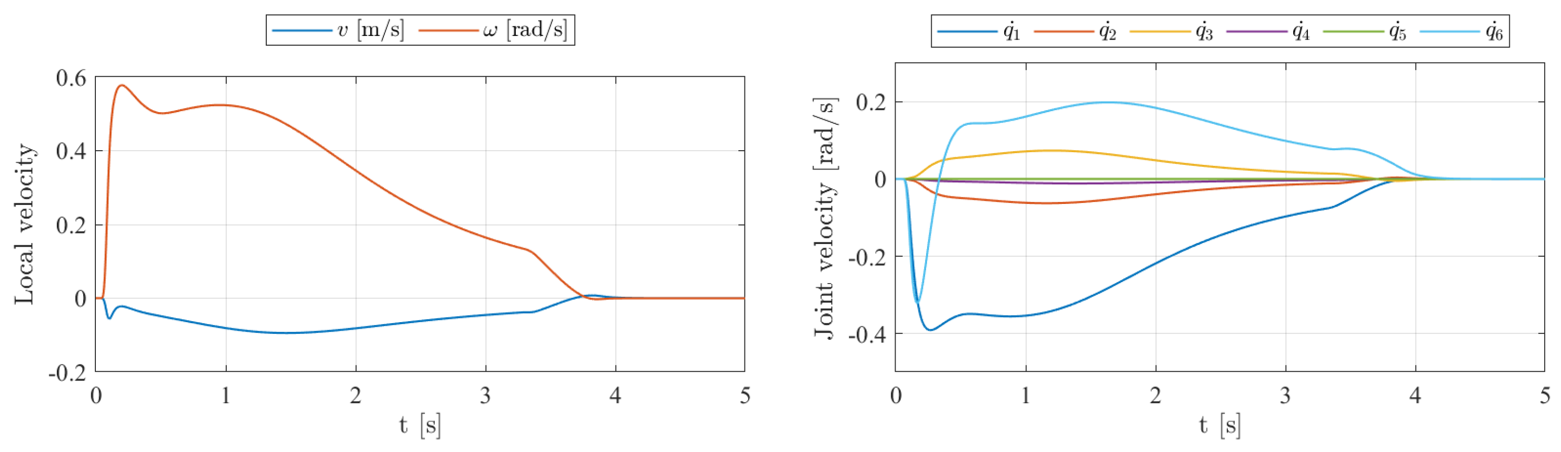 Robotics 14 00052 g016