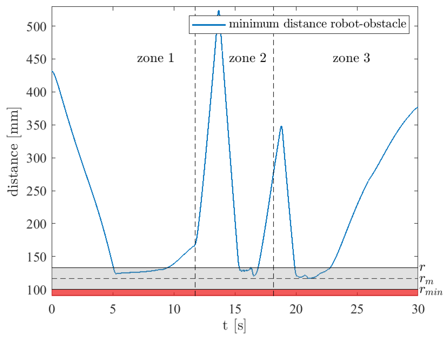Robotics 14 00052 g019