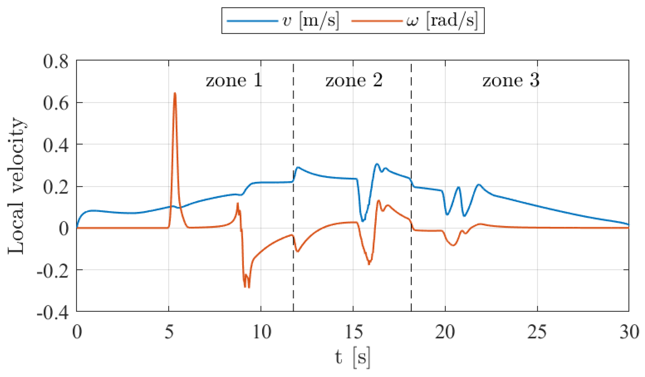 Robotics 14 00052 g020