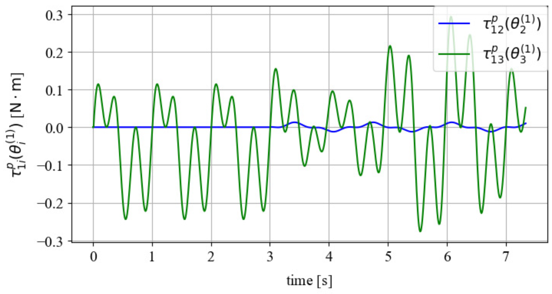 Robotics 14 00054 g013 Robotics 14 00054 g013