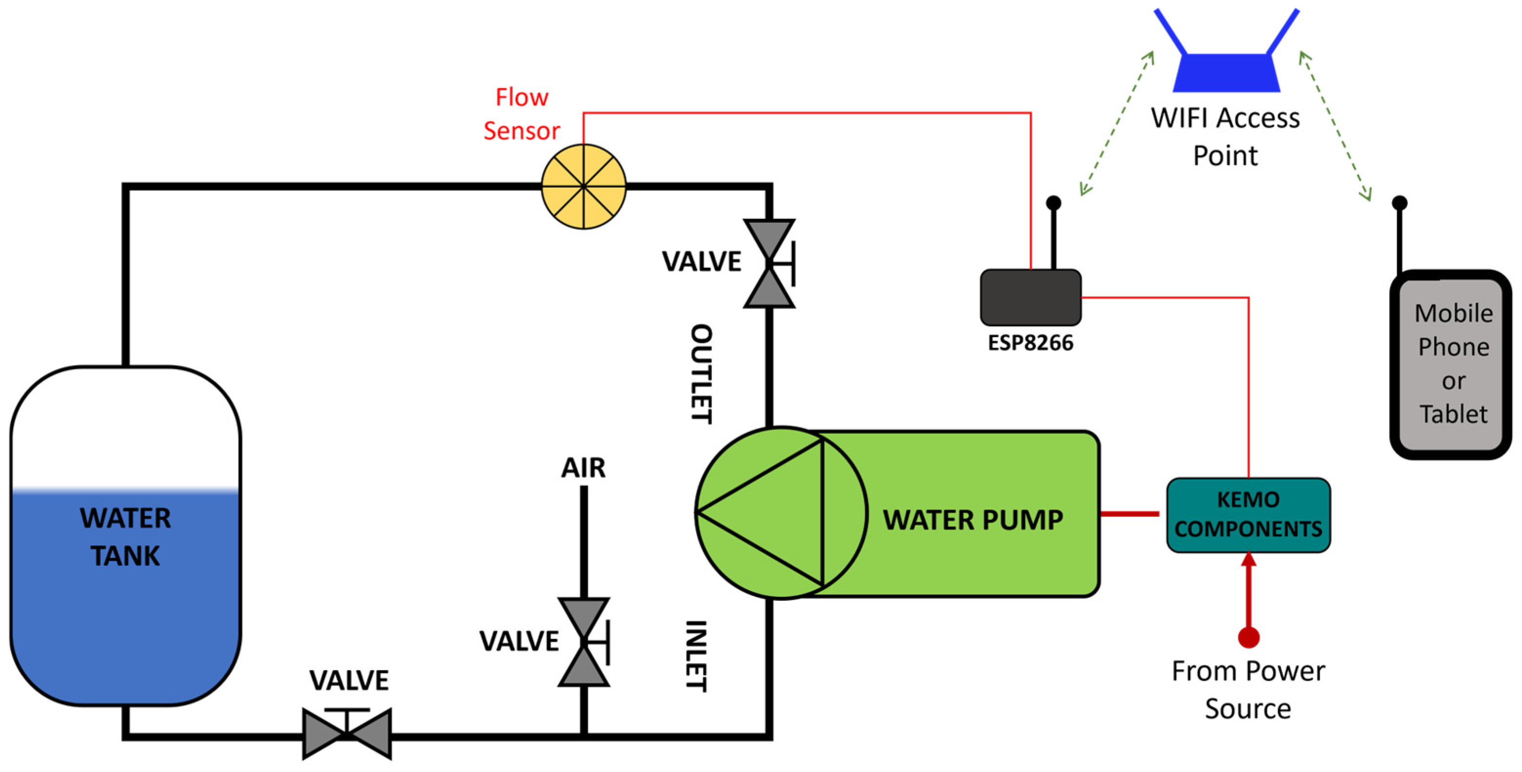 Robotics 14 00068 g001