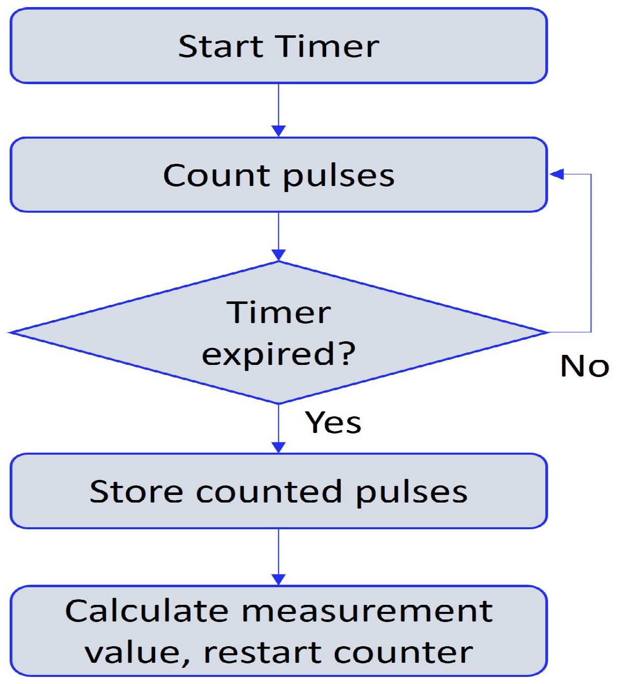 Robotics 14 00068 g003