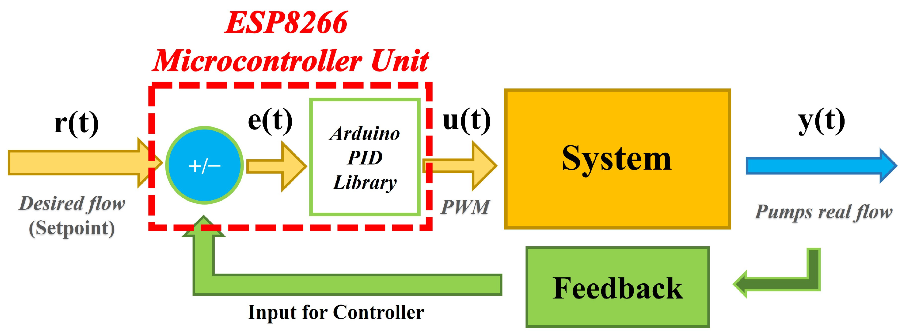 Robotics 14 00068 g005