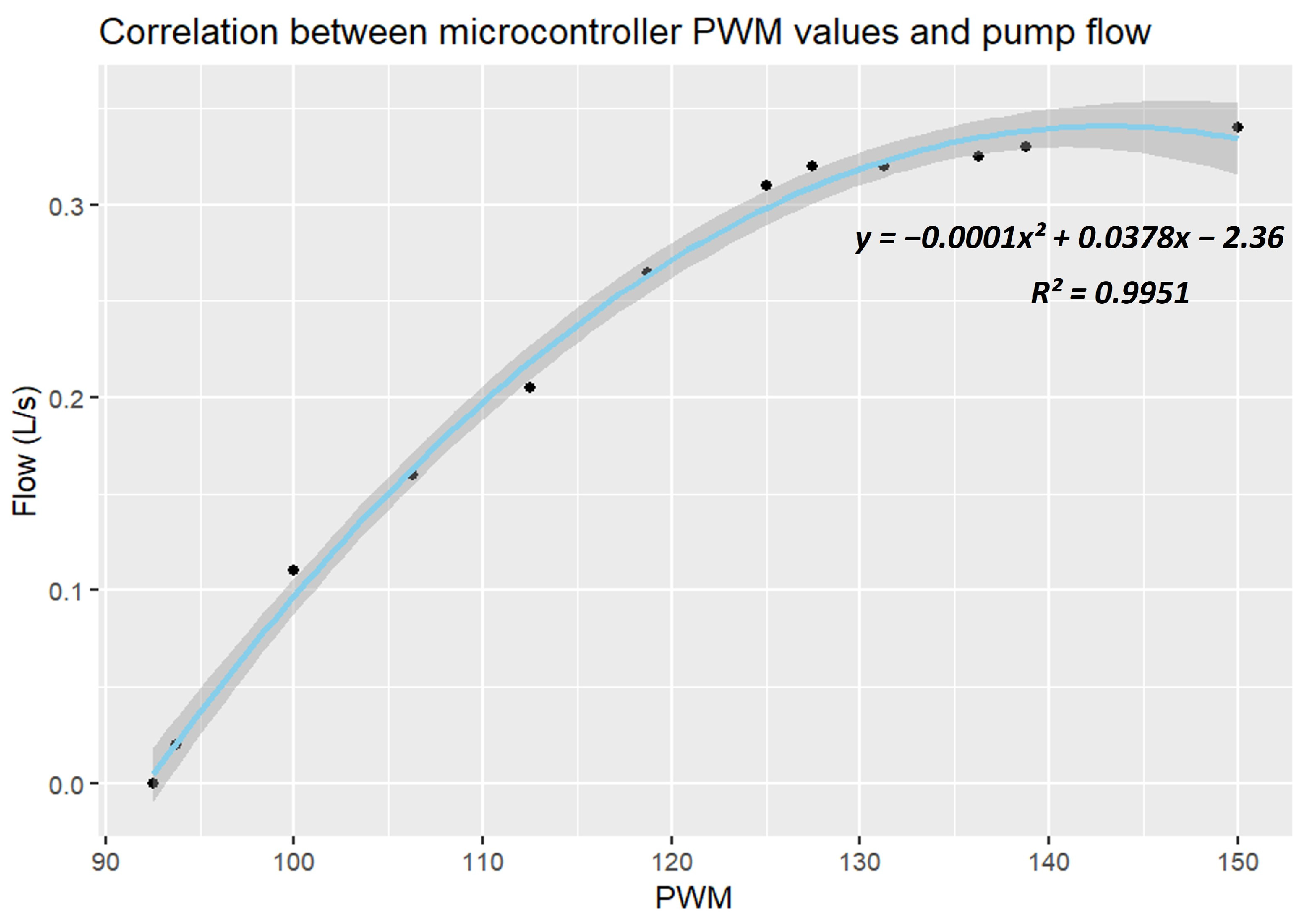 Robotics 14 00068 g012