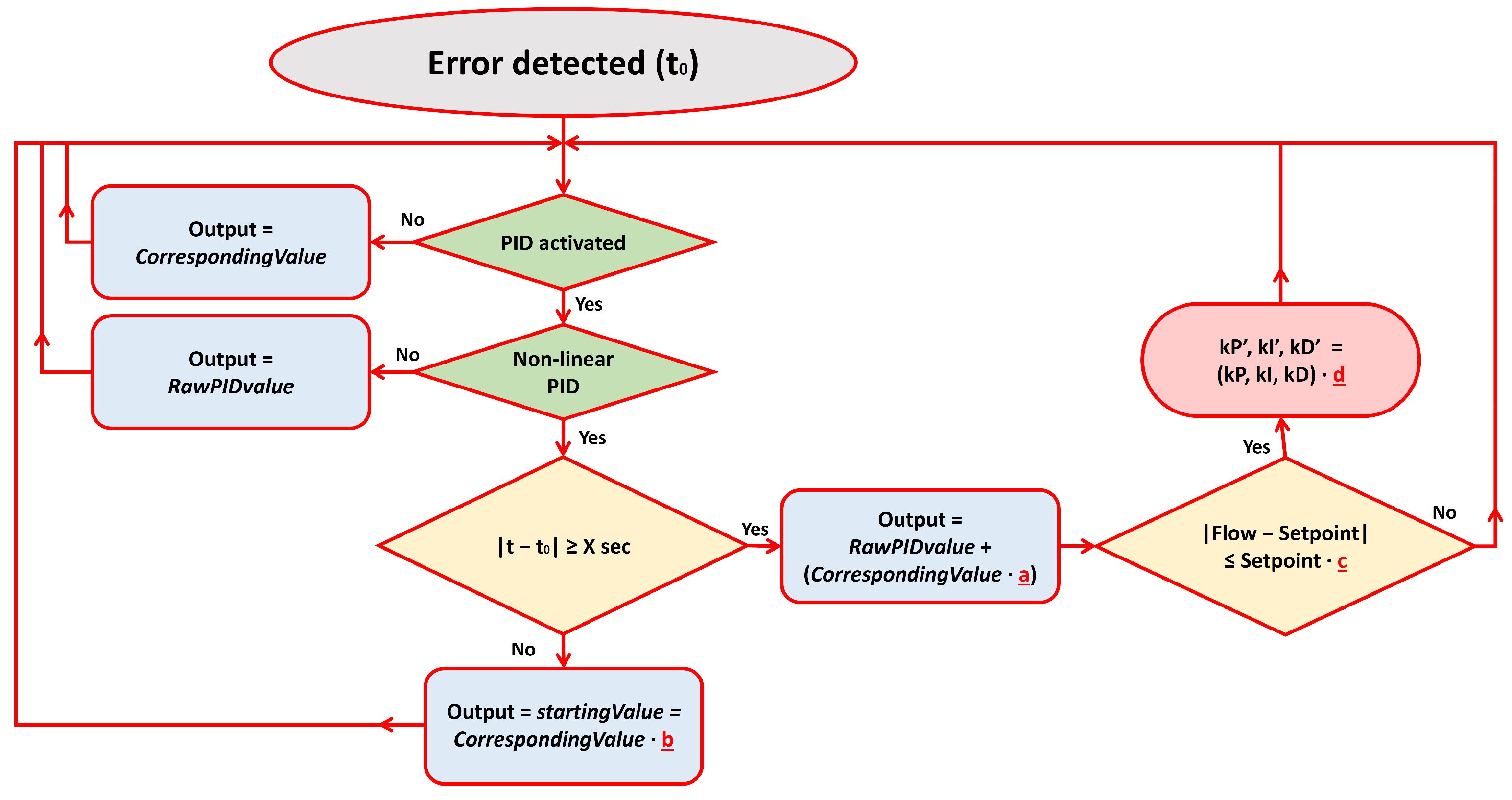 Robotics 14 00068 g014
