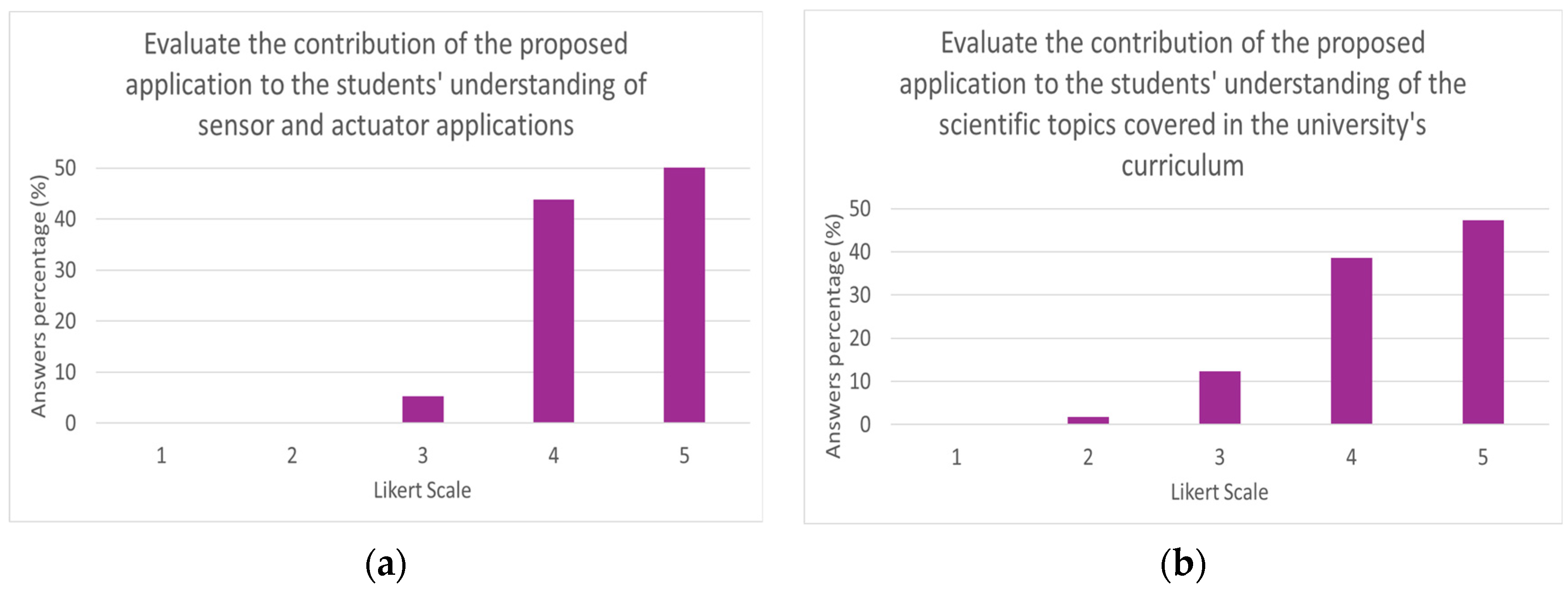 Robotics 14 00068 g021