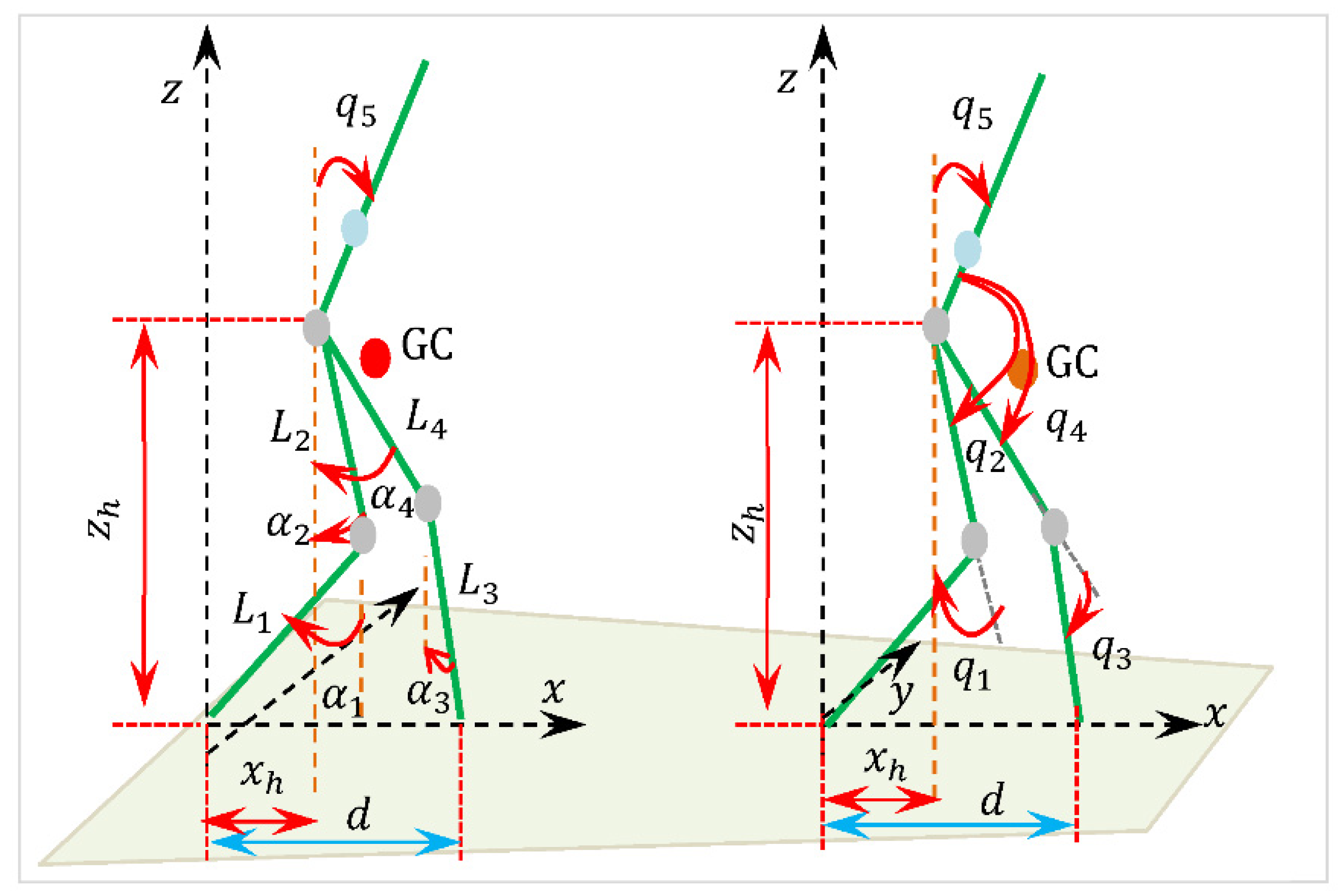 Robotics 14 00084 g007