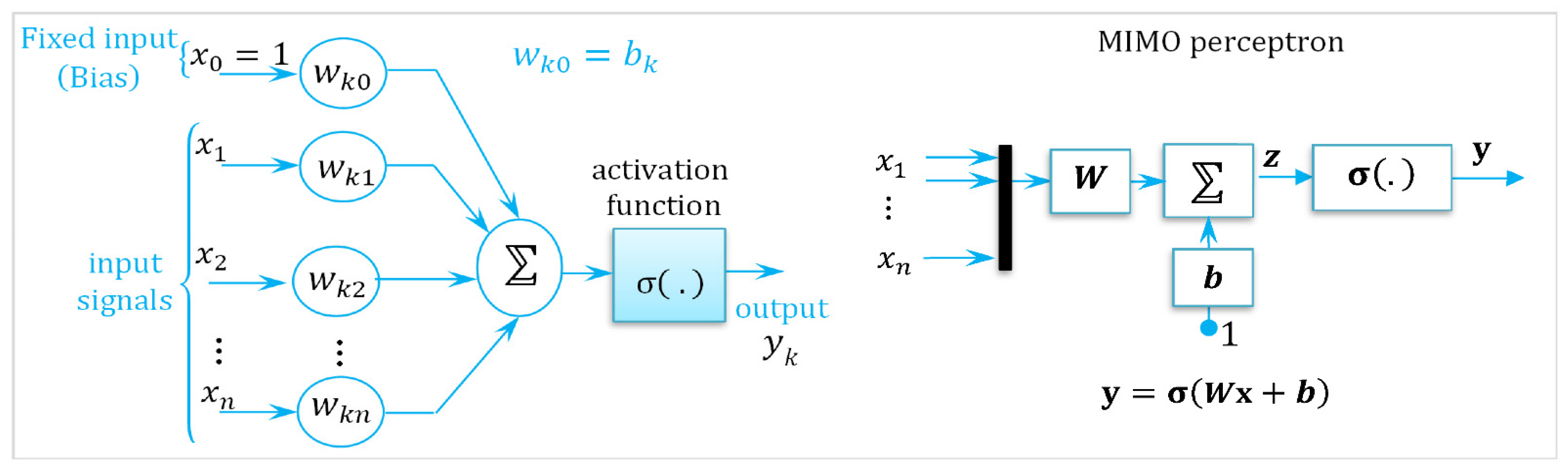 Robotics 14 00084 g010