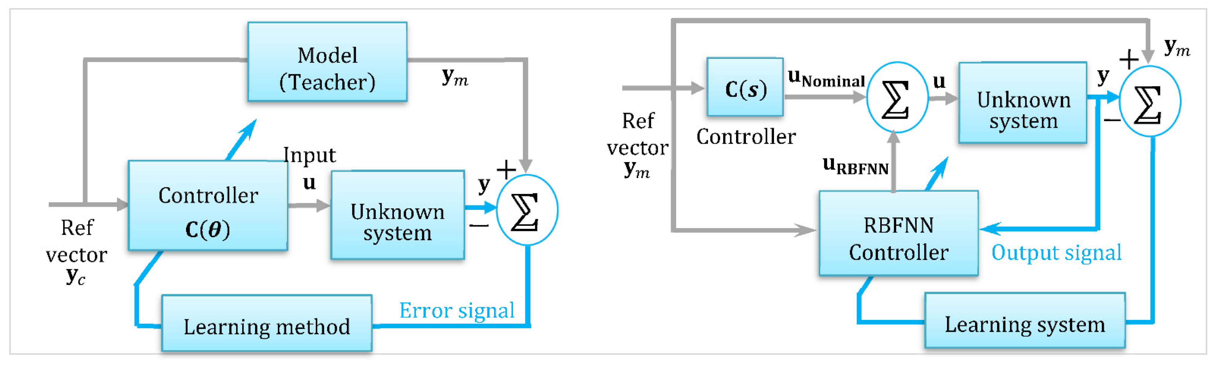 Robotics 14 00084 g013