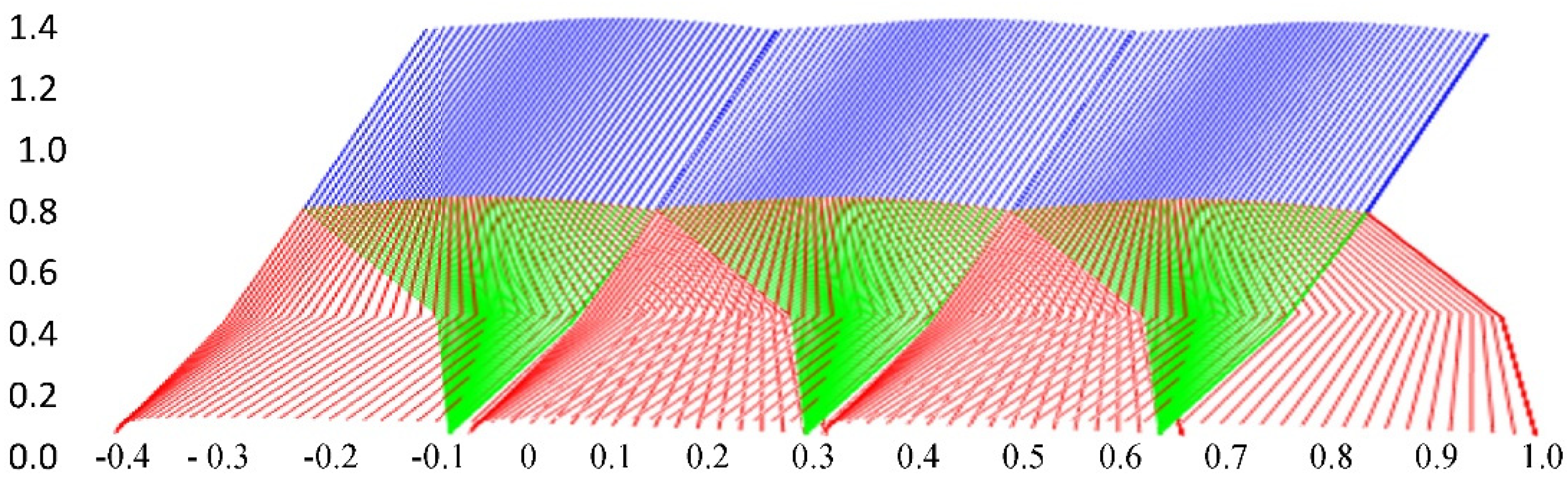 Robotics 14 00084 g020