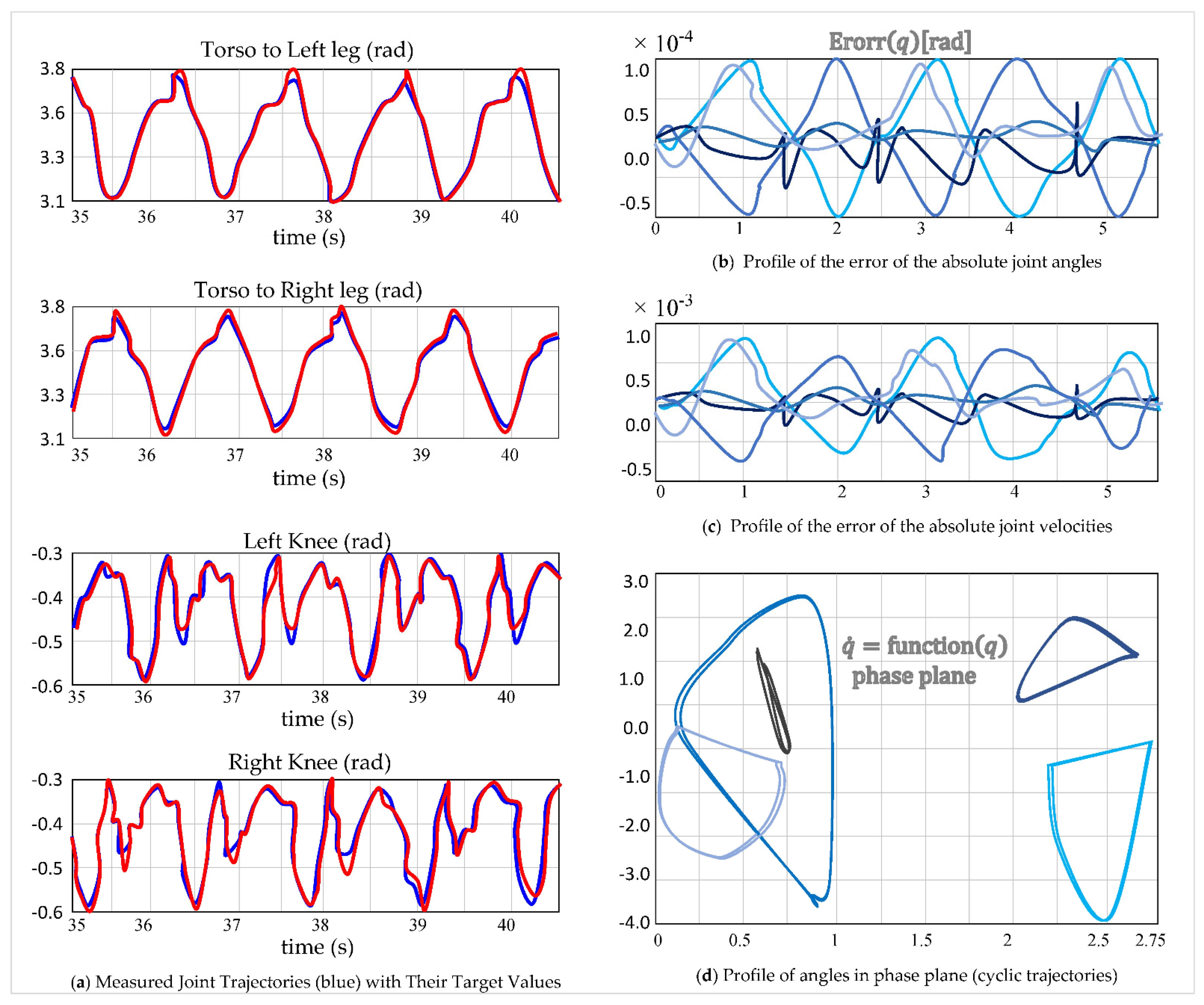 Robotics 14 00084 g021