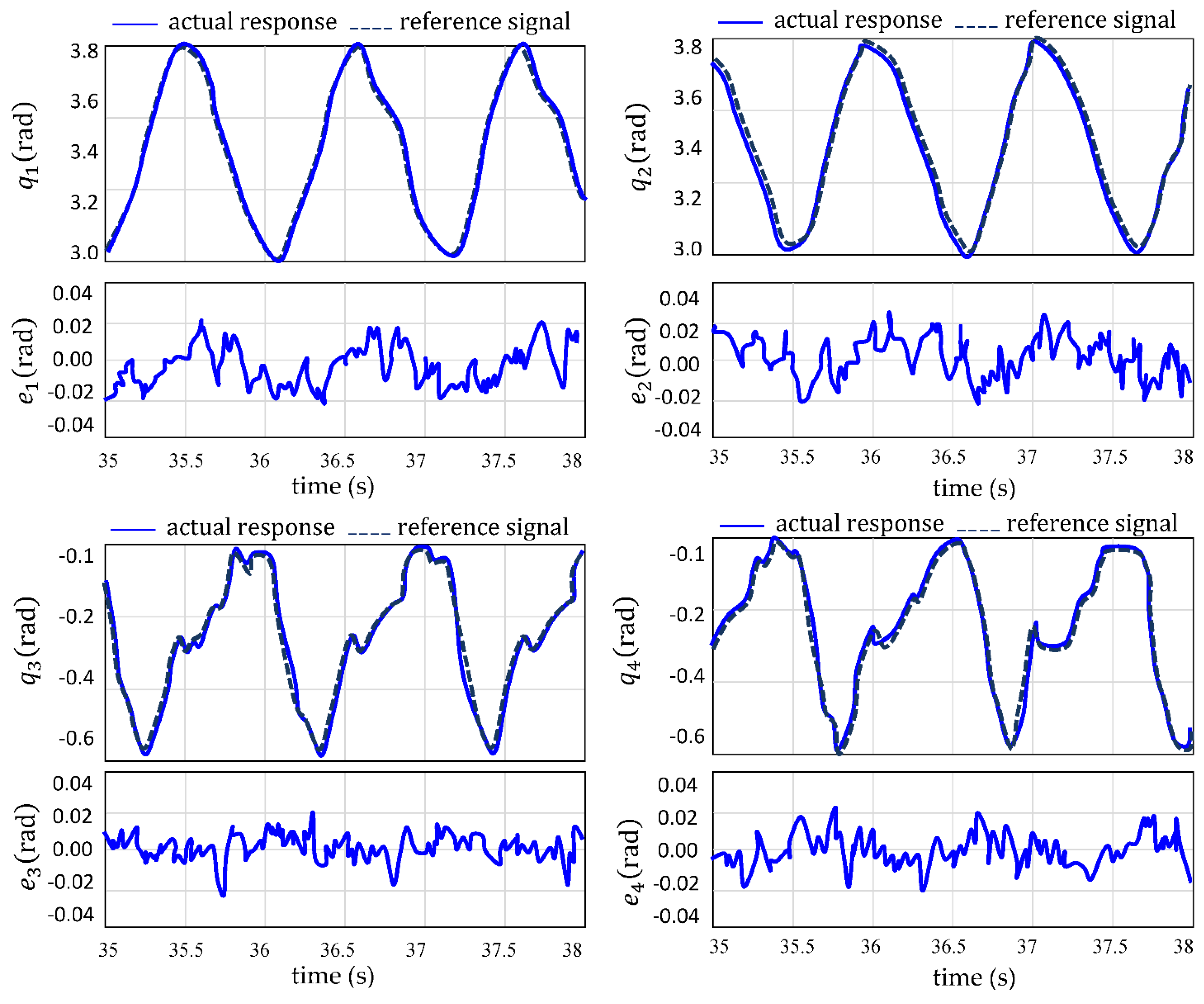 Robotics 14 00084 g022