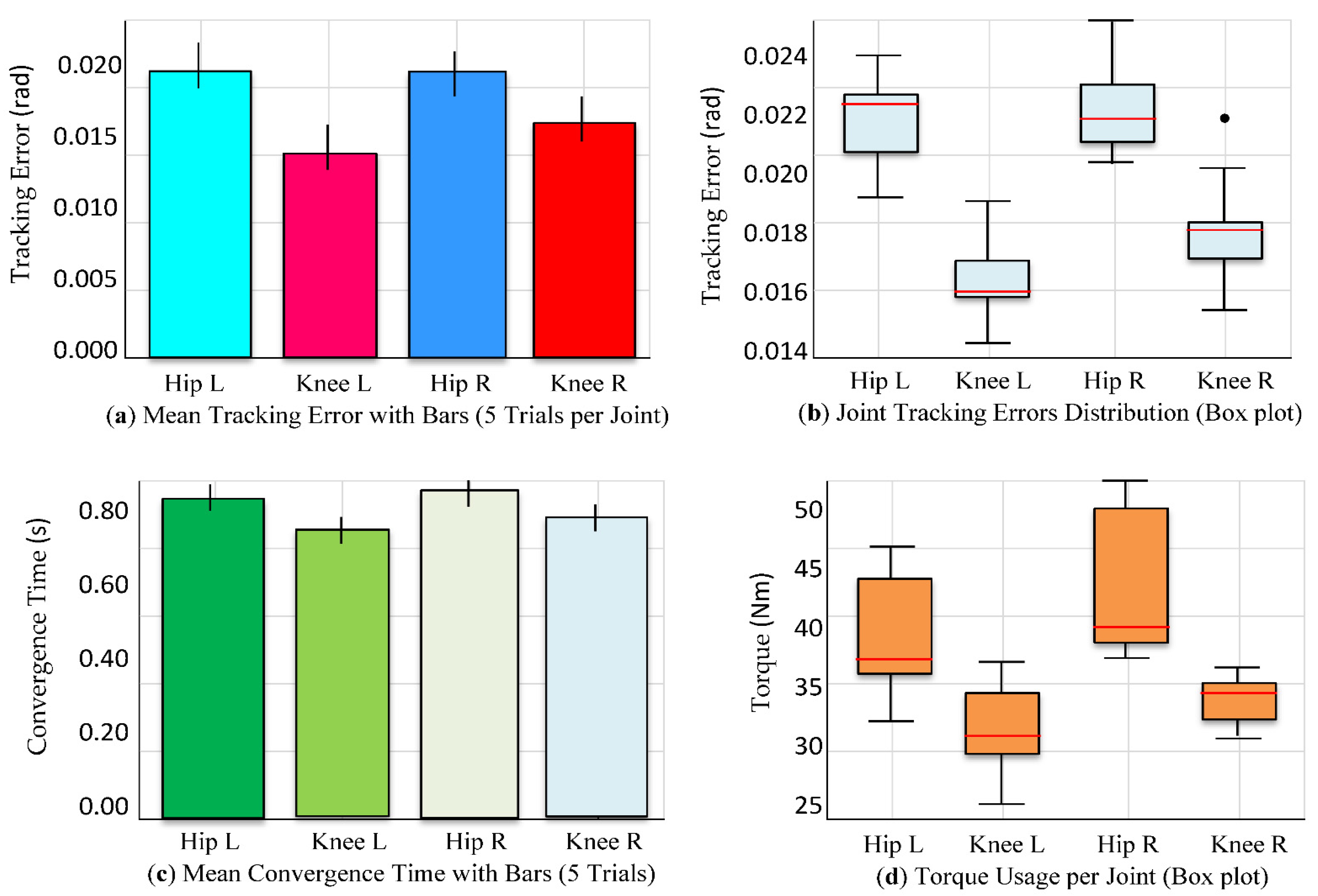 Robotics 14 00084 g024