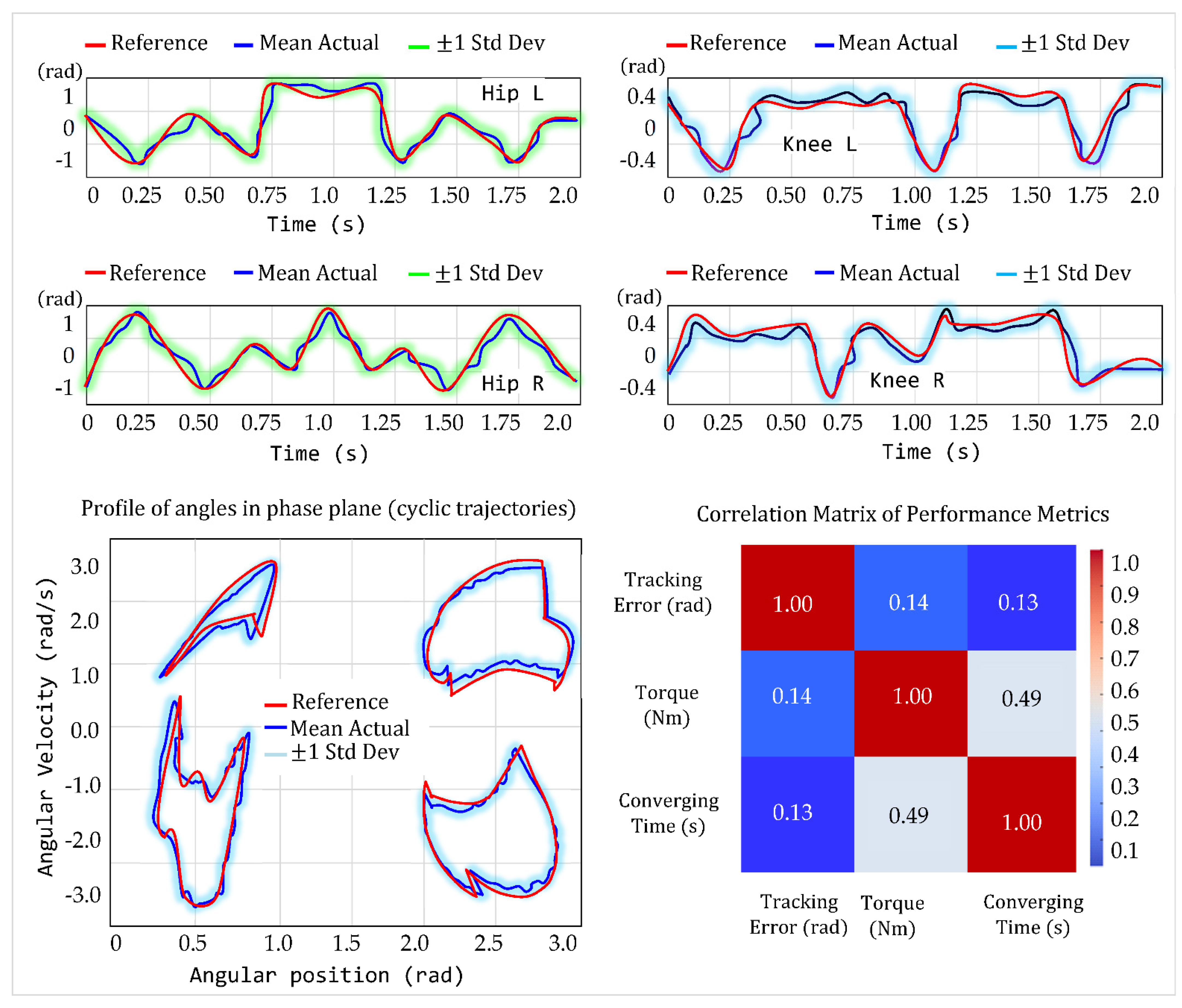 Robotics 14 00084 g025