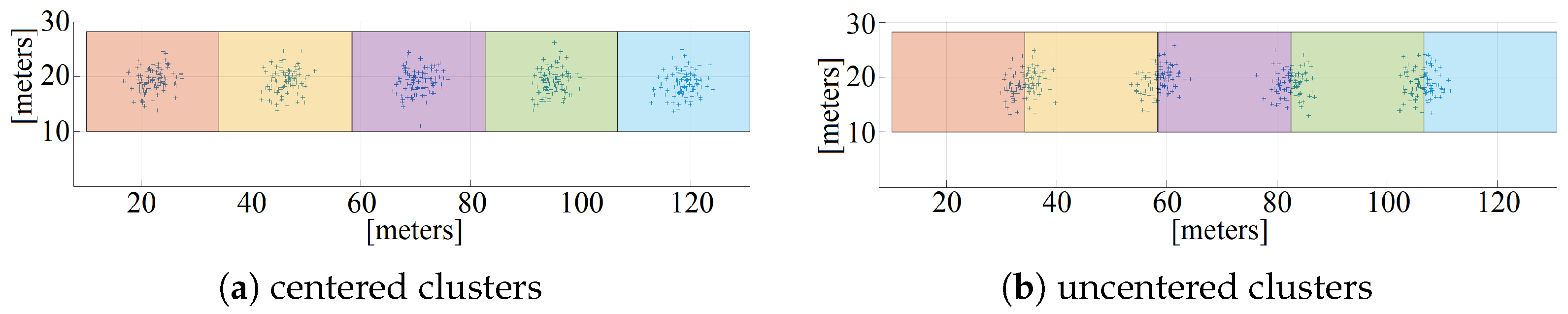 Robotics 14 00085 g003
