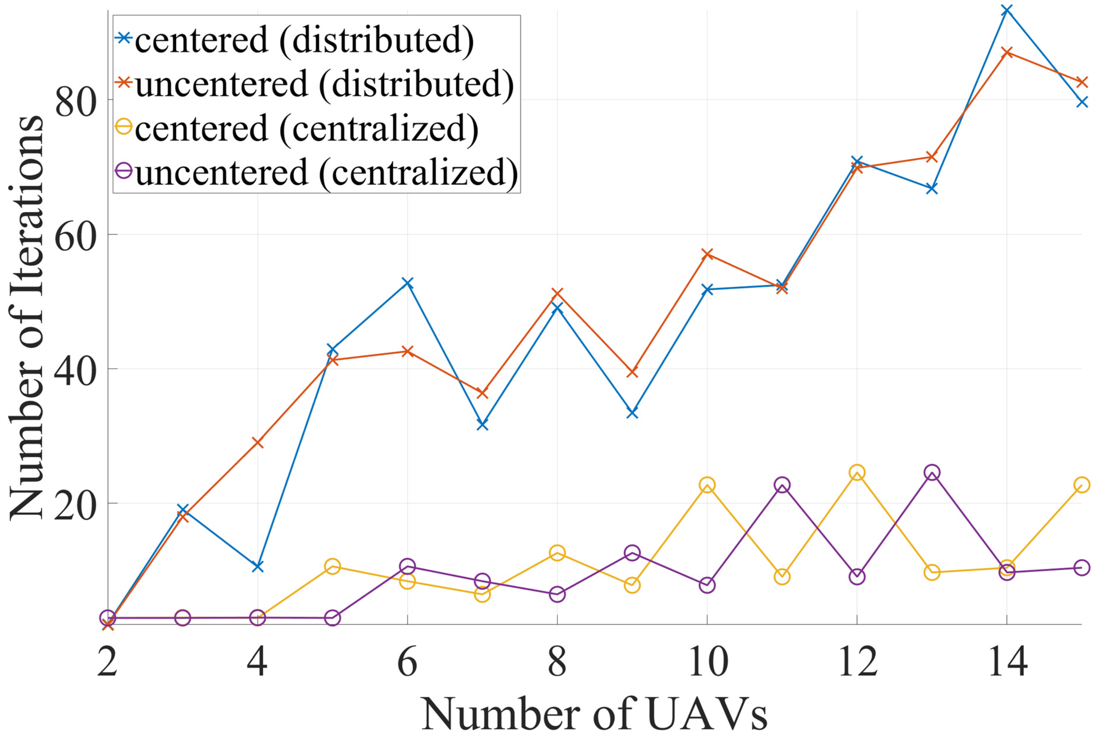 Robotics 14 00085 g008