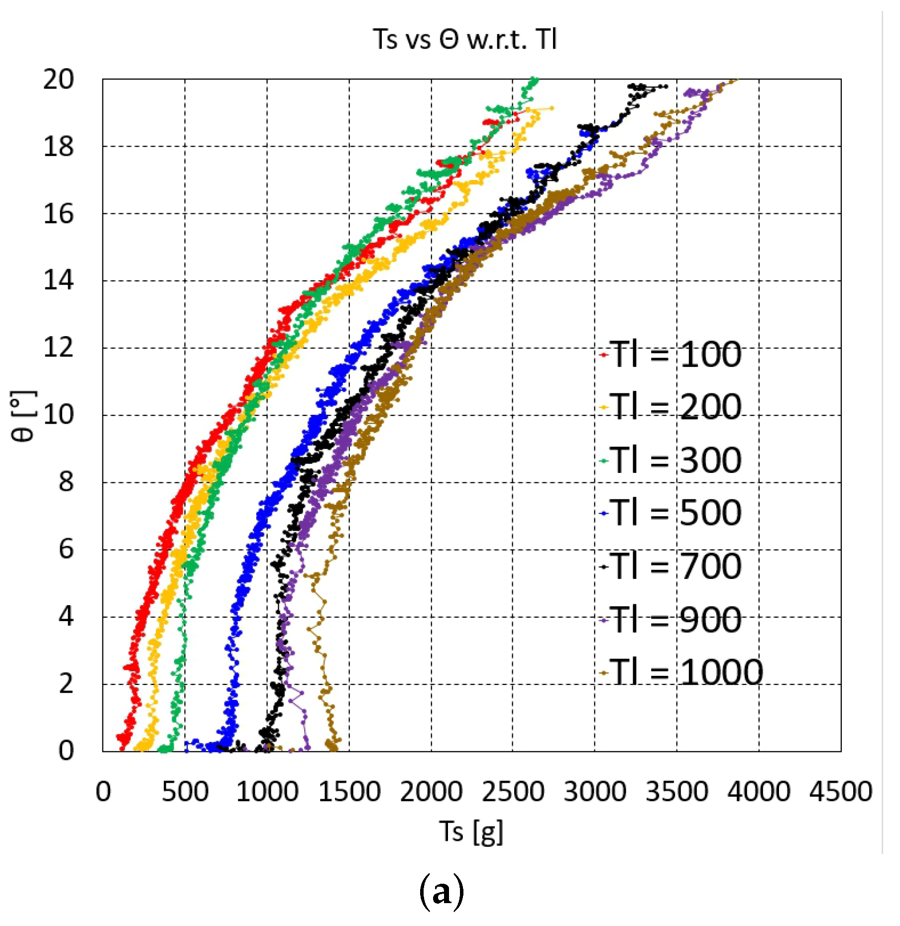 Robotics 14 00091 g004a