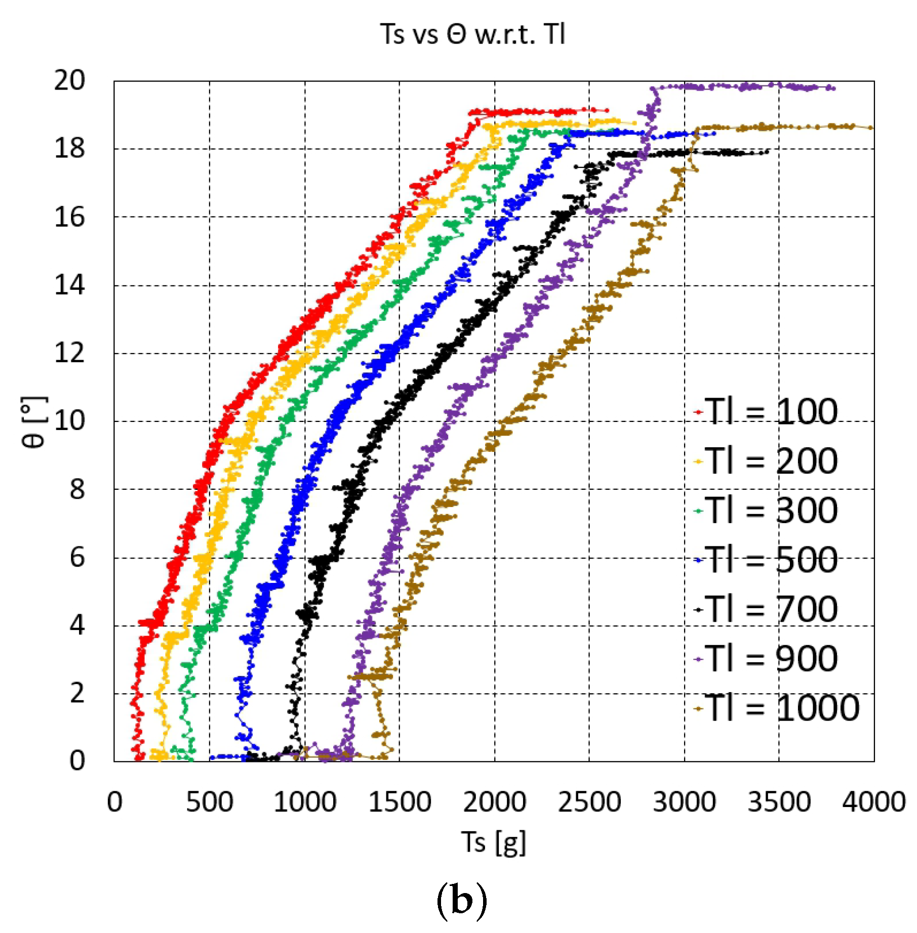 Robotics 14 00091 g004b
