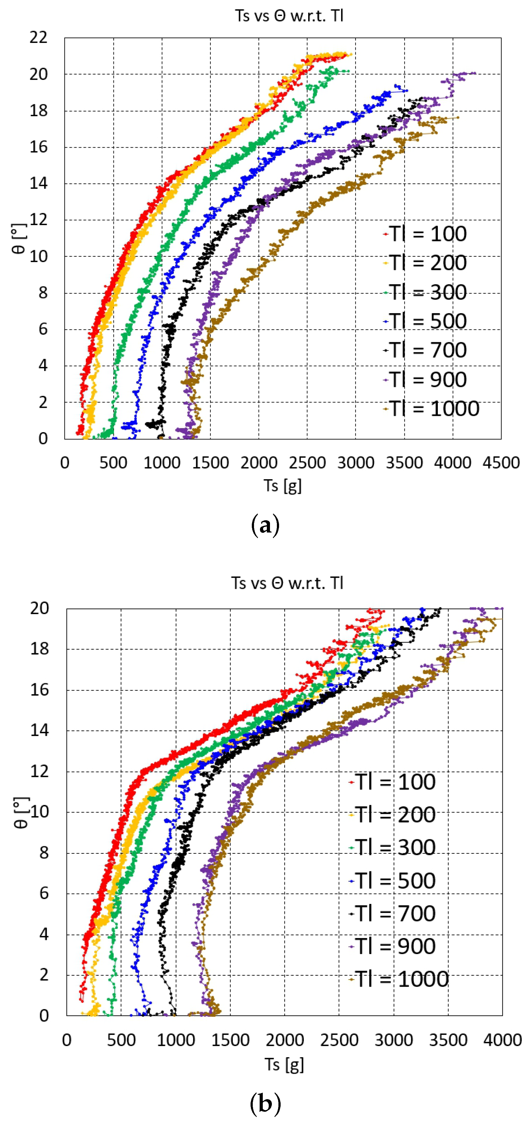 Robotics 14 00091 g005a