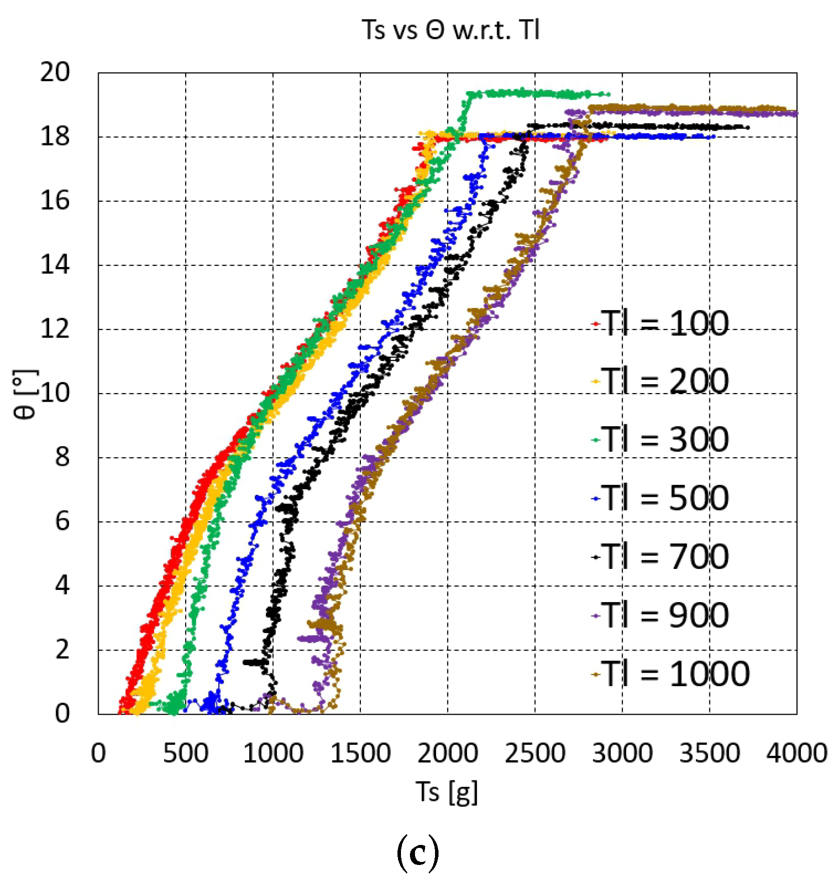 Robotics 14 00091 g005b