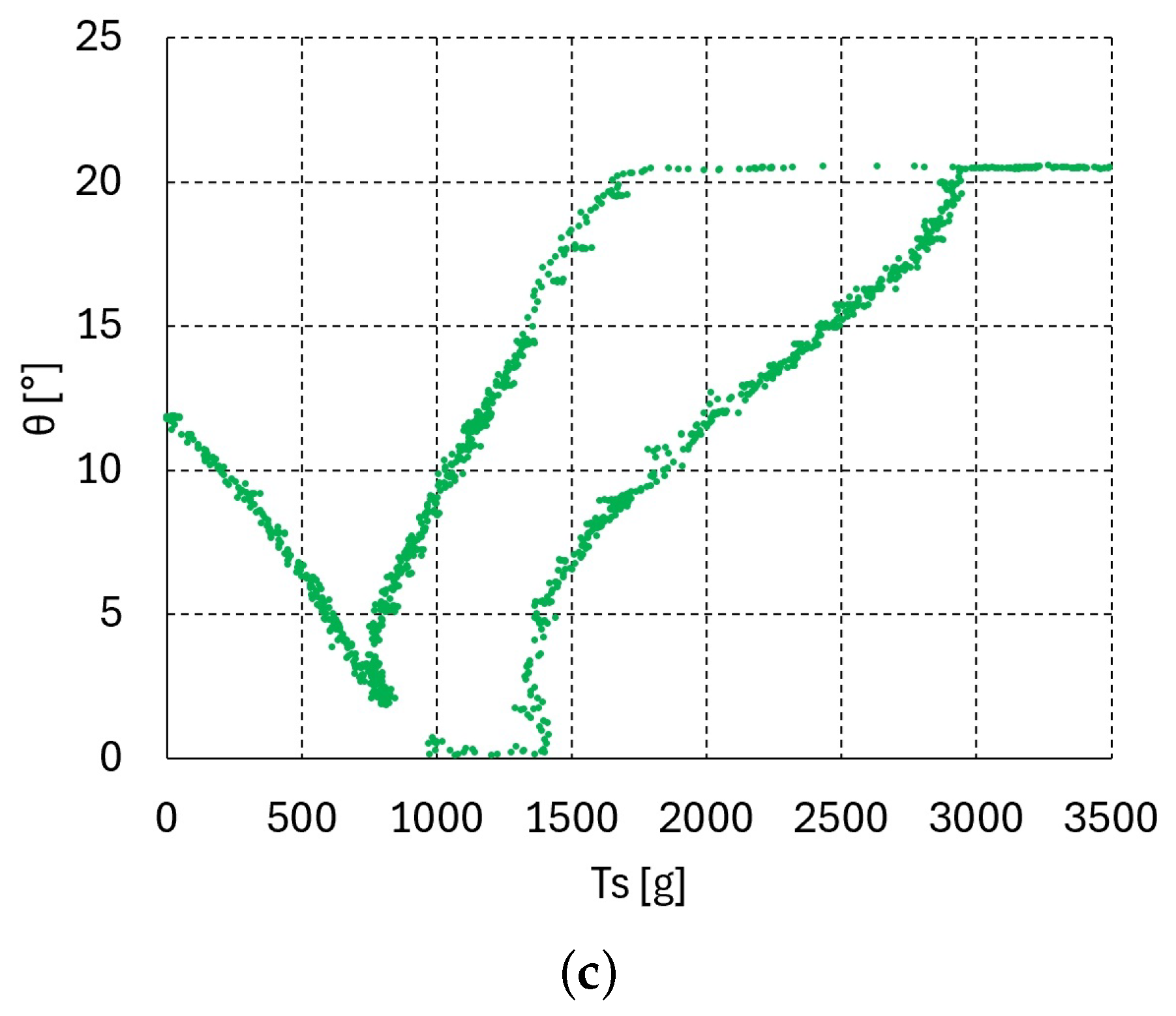 Robotics 14 00091 g006b