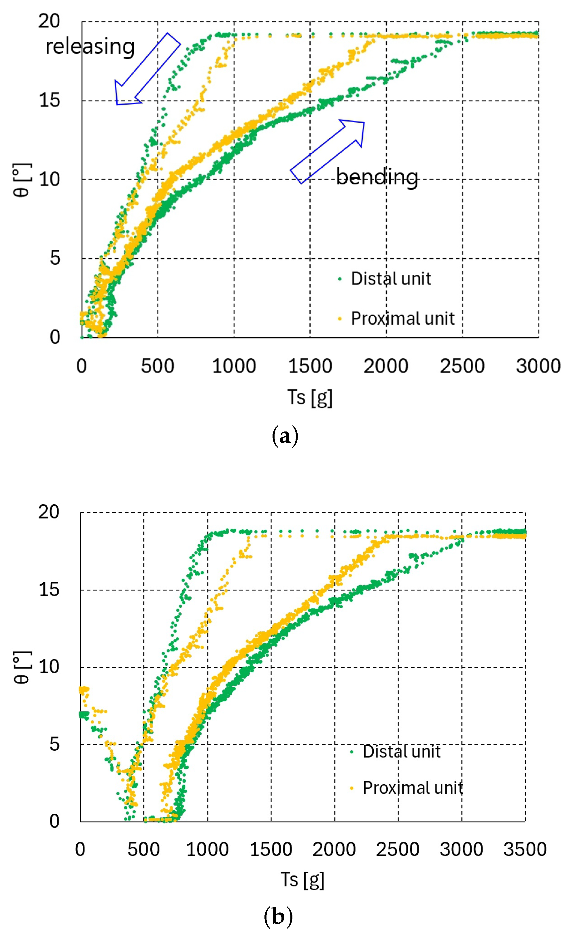 Robotics 14 00091 g007a