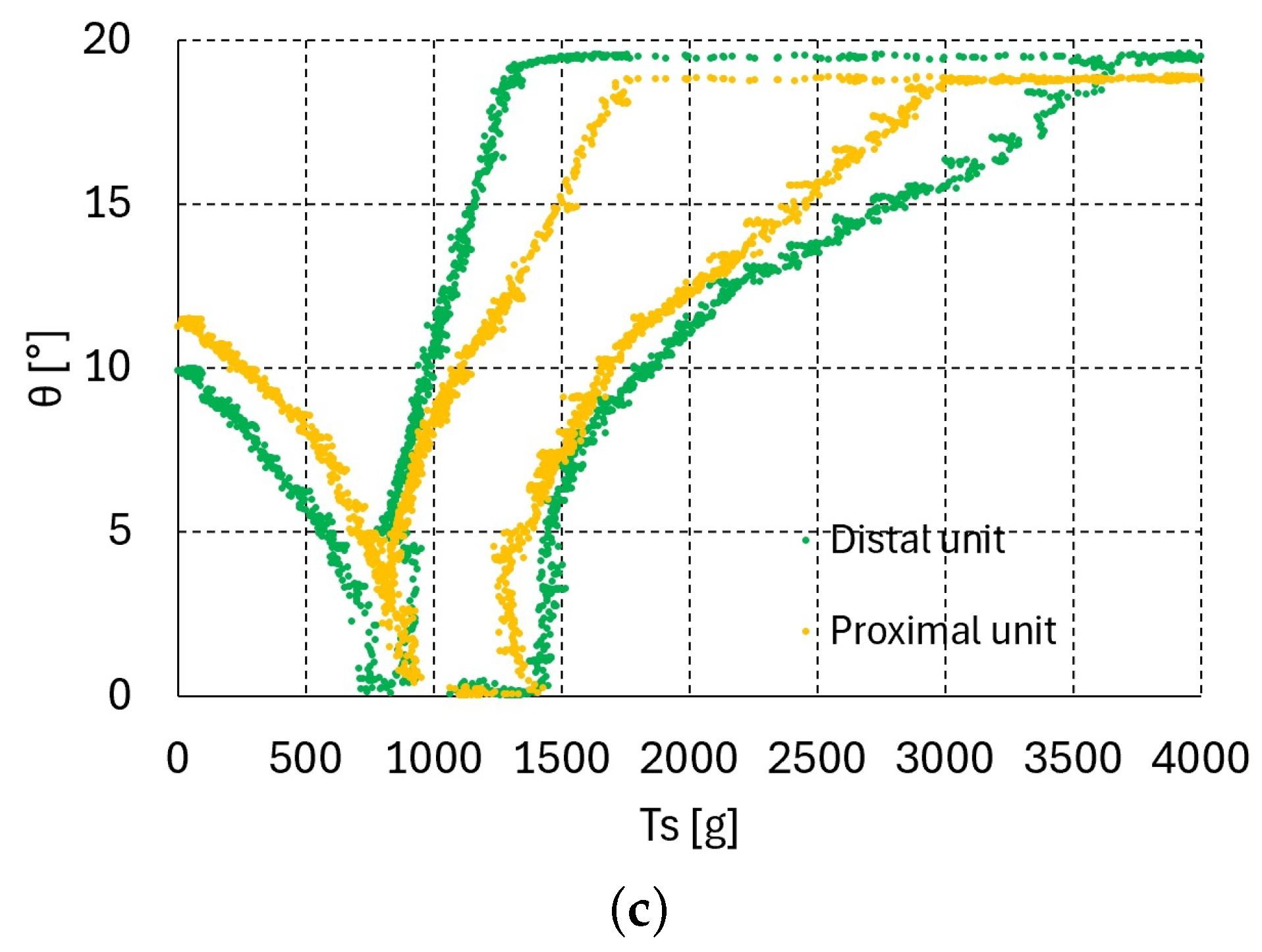 Robotics 14 00091 g007b