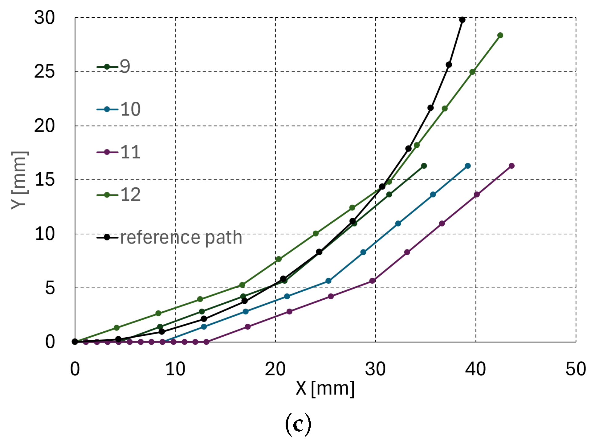 Robotics 14 00091 g011b