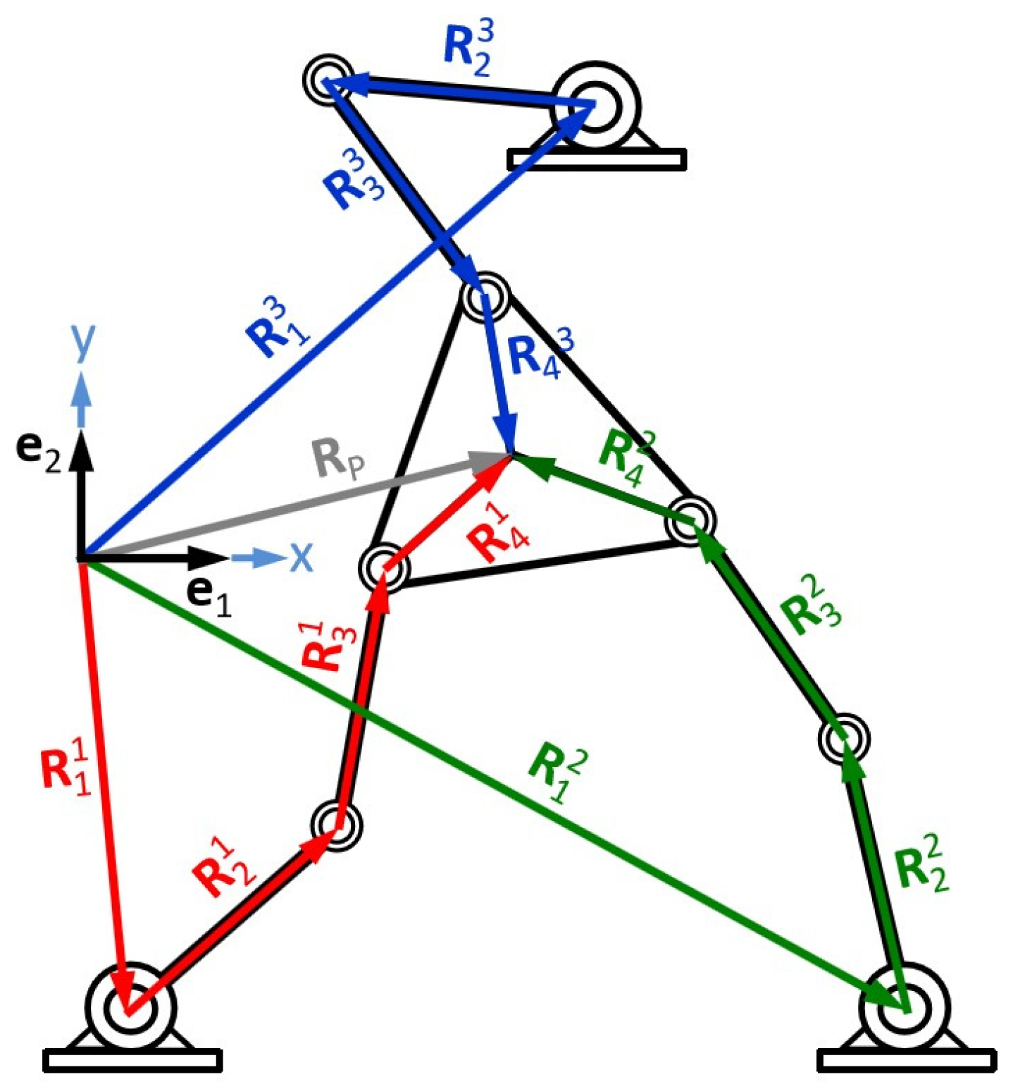 Robotics 14 00094 g003