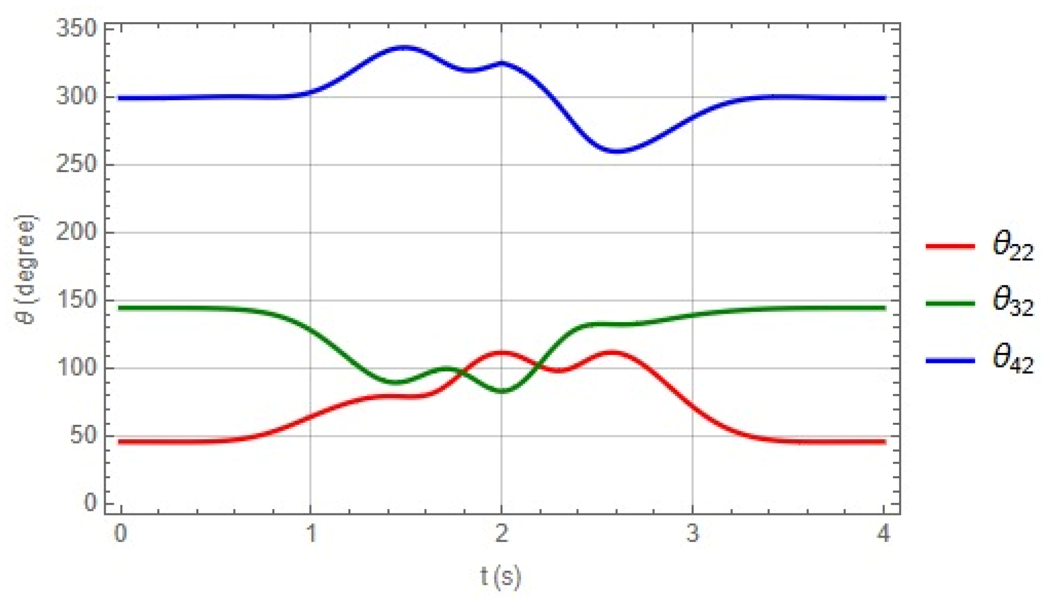 Robotics 14 00094 g011