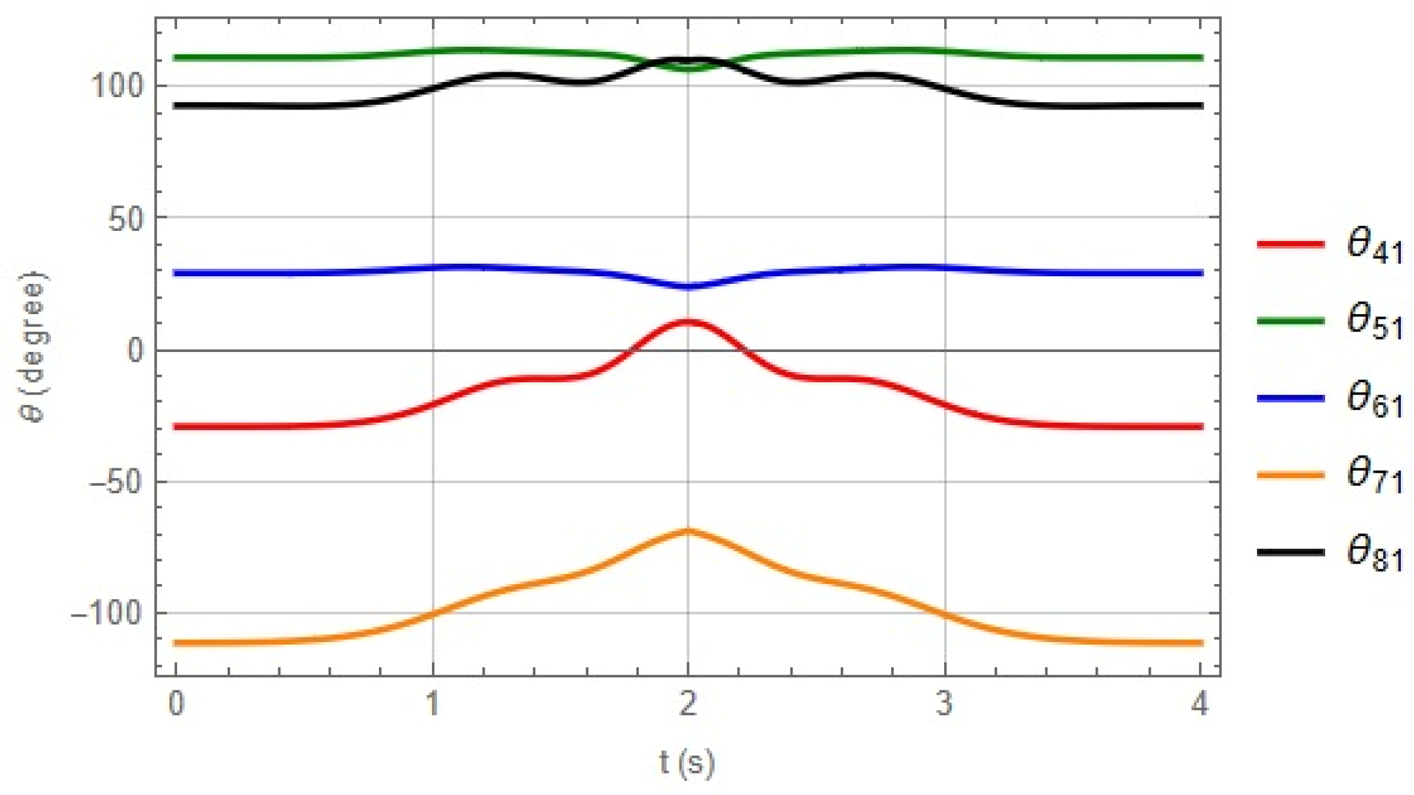 Robotics 14 00094 g014