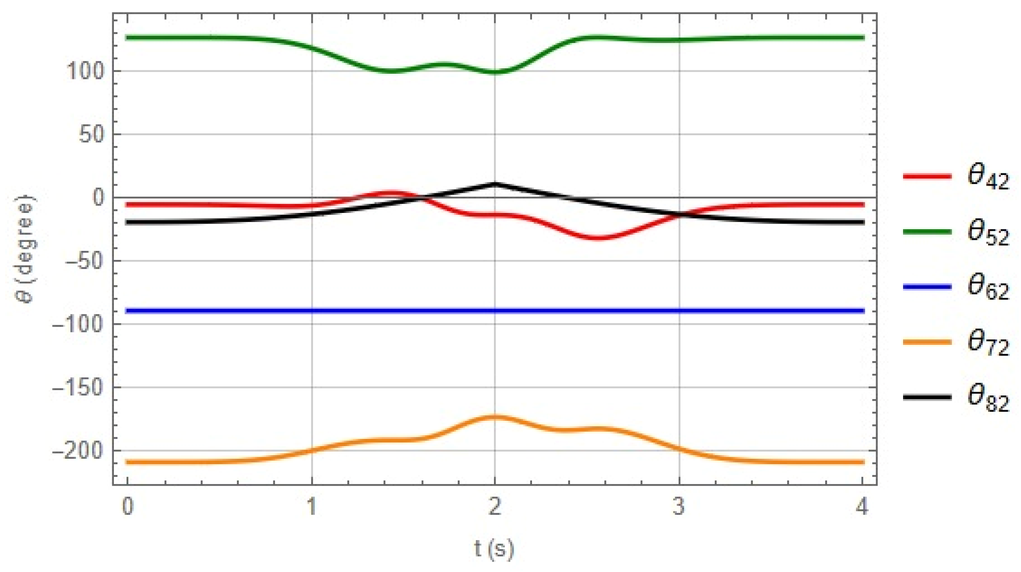 Robotics 14 00094 g015