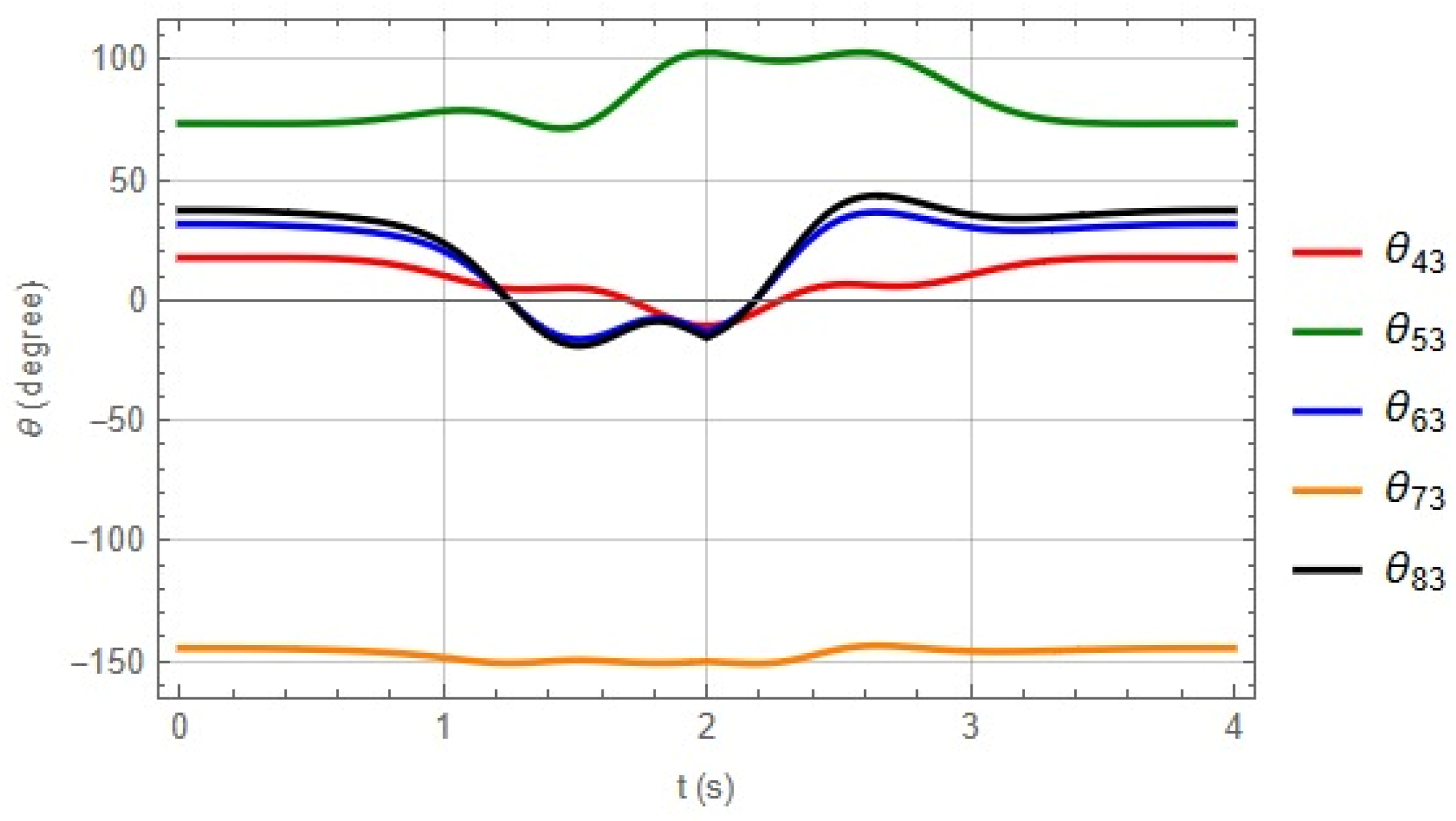 Robotics 14 00094 g016