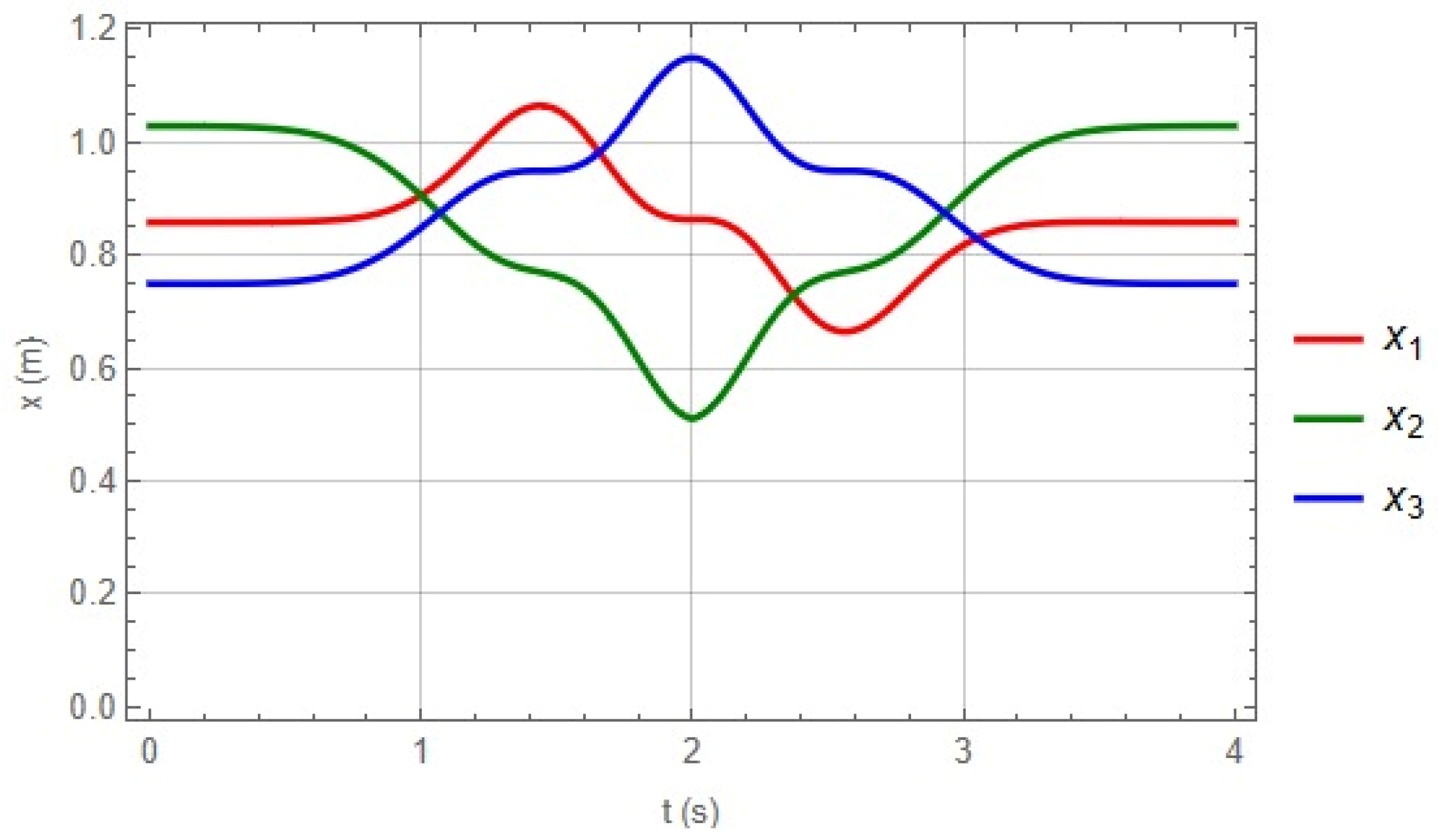 Robotics 14 00094 g017