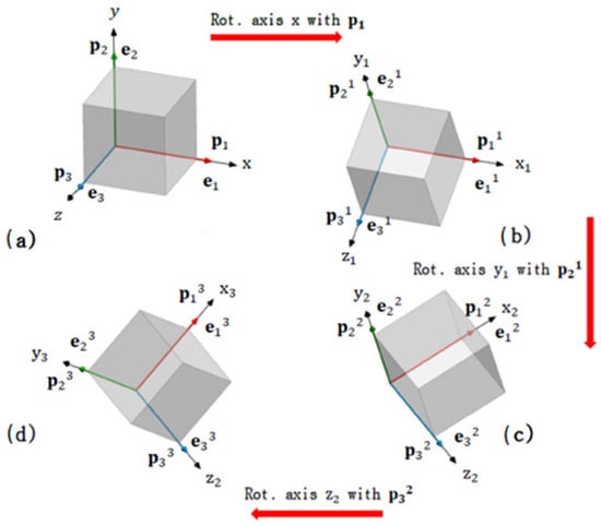 Robotics 14 00094 g0a1