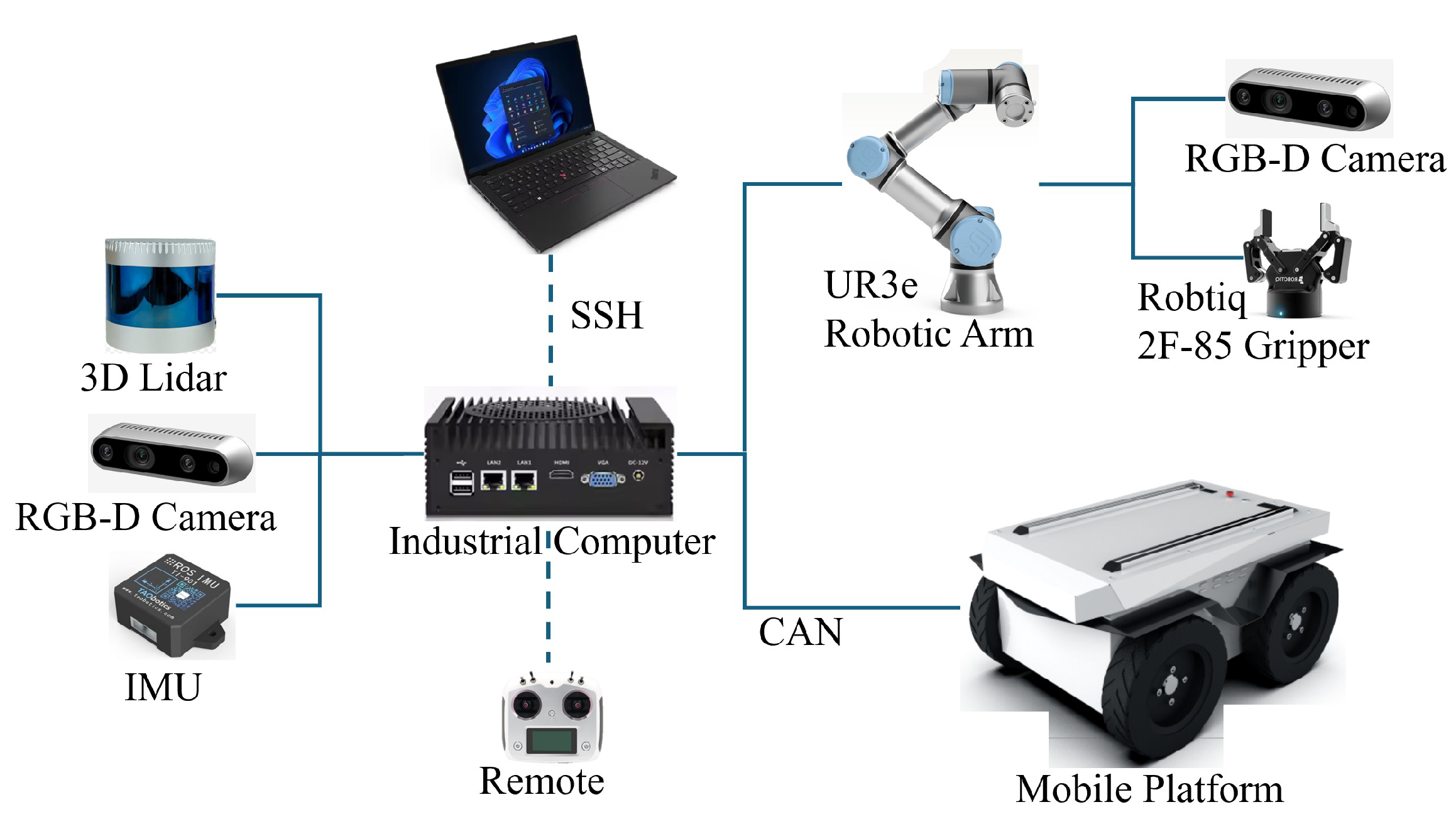 Robotics 14 00096 g002
