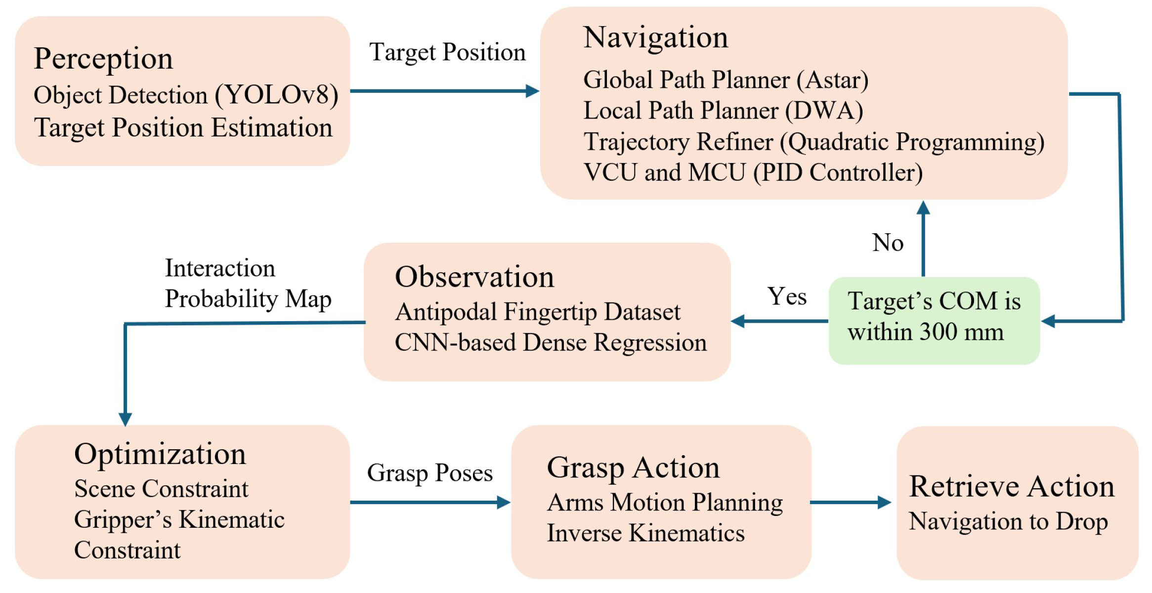 Robotics 14 00096 g003