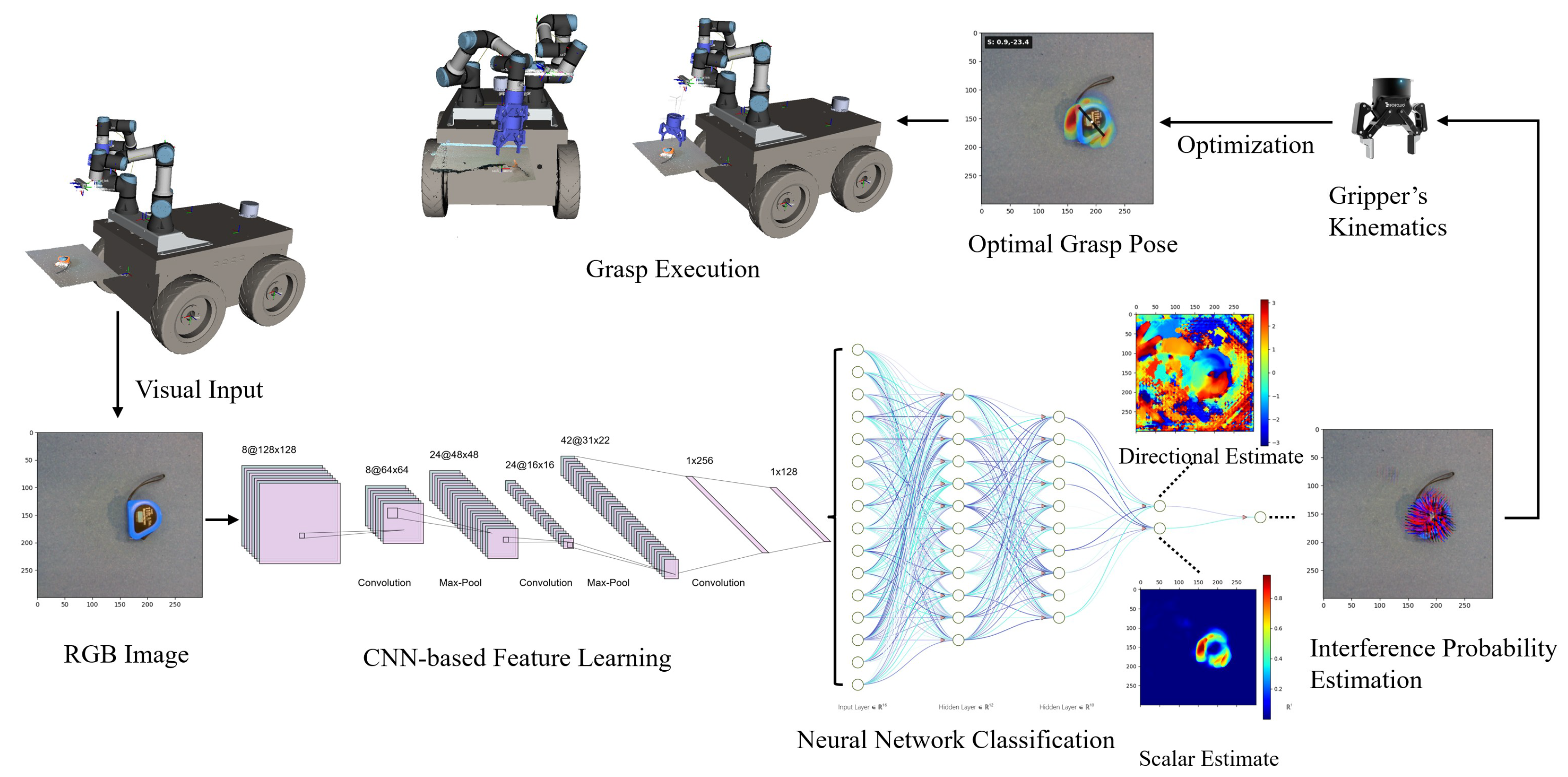 Robotics 14 00096 g008
