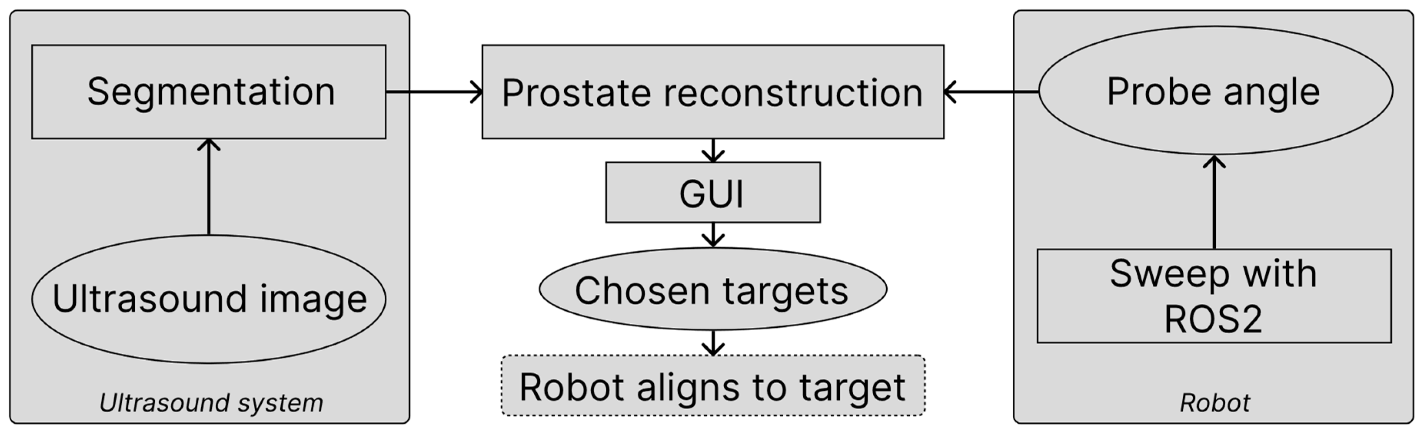 Robotics 14 00100 g001 Robotics 14 00100 g001