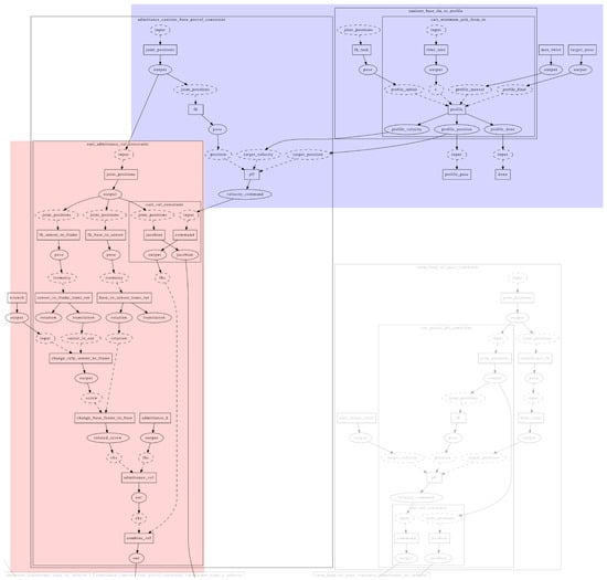 Robotics 14 00109 g0a3