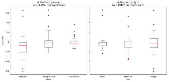 Robotics 14 00114 g008