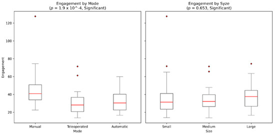 Robotics 14 00114 g009