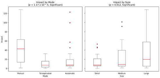 Robotics 14 00114 g010