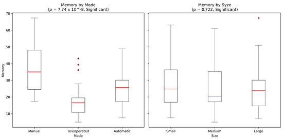 Robotics 14 00114 g011