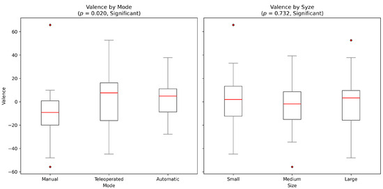 Robotics 14 00114 g012