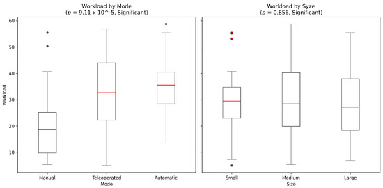 Robotics 14 00114 g013
