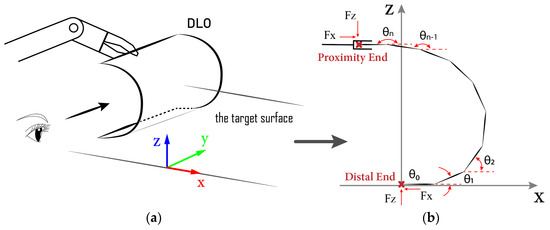 Robotics 14 00122 g004